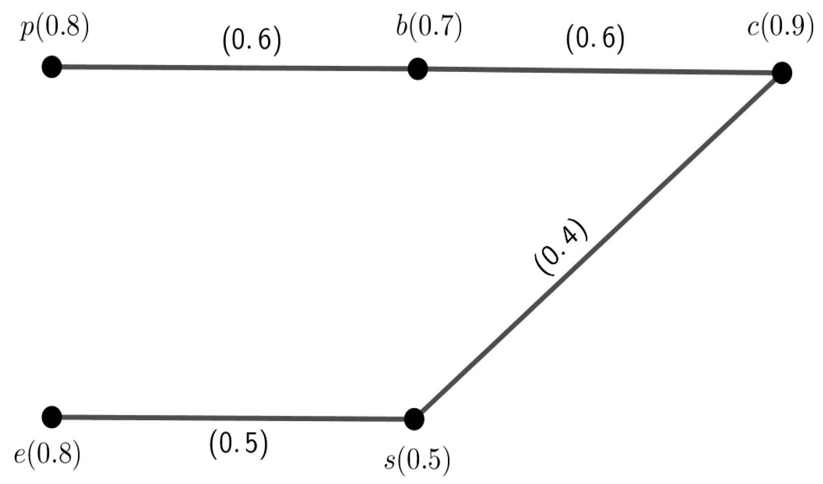 Axioms 12 00415 g007