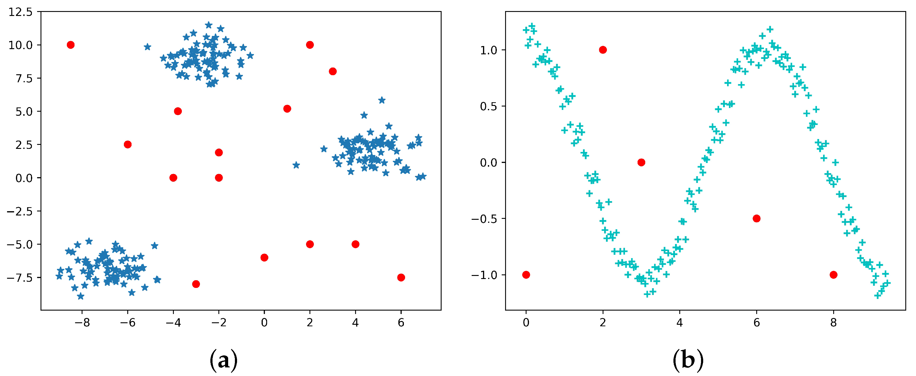 Axioms 12 00425 g004