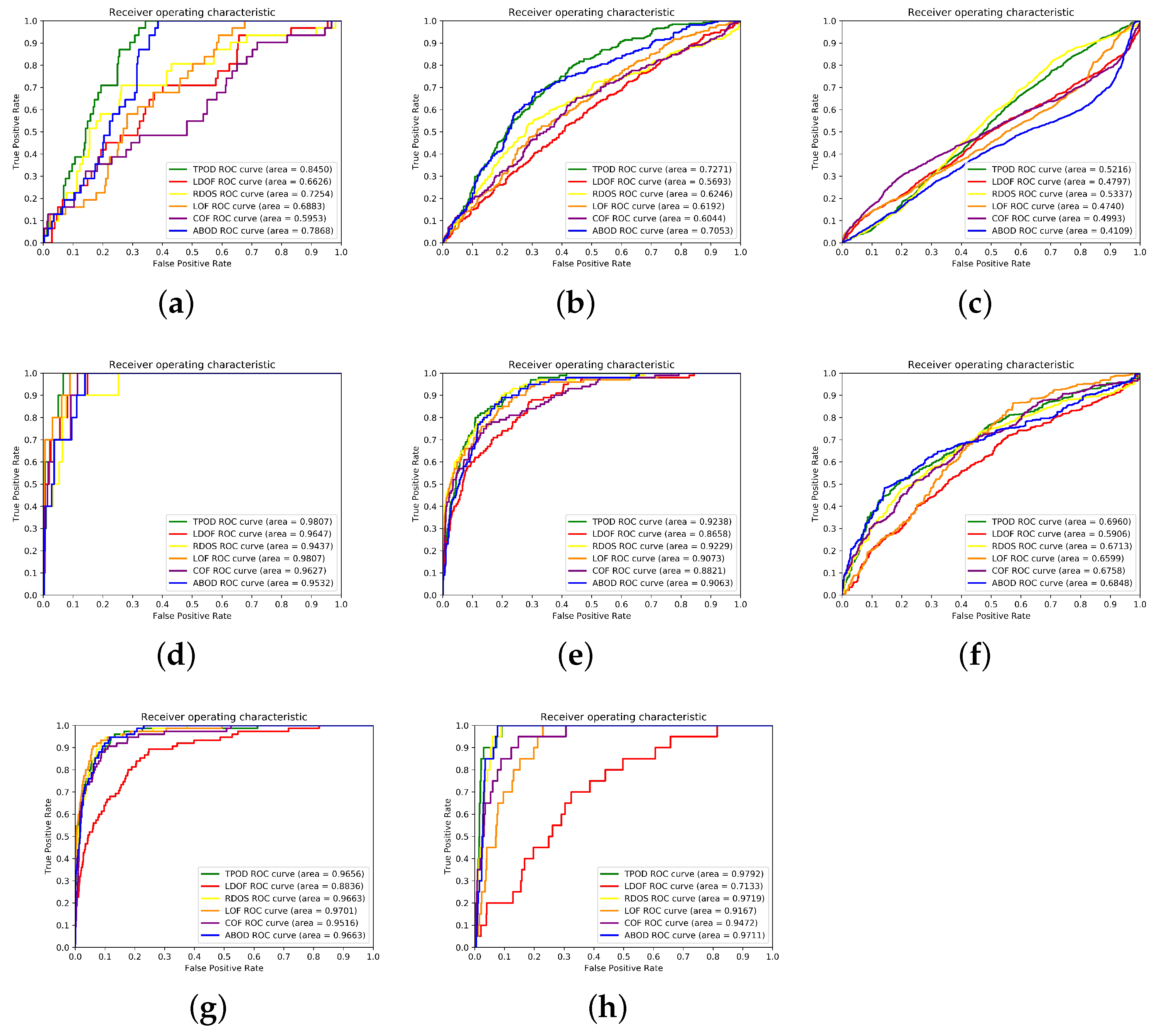 Axioms 12 00425 g006