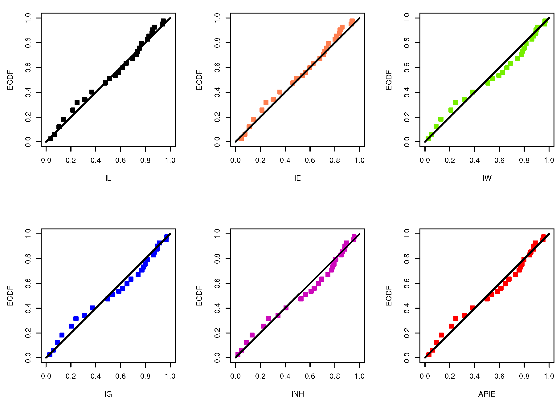 Axioms 12 00427 g005