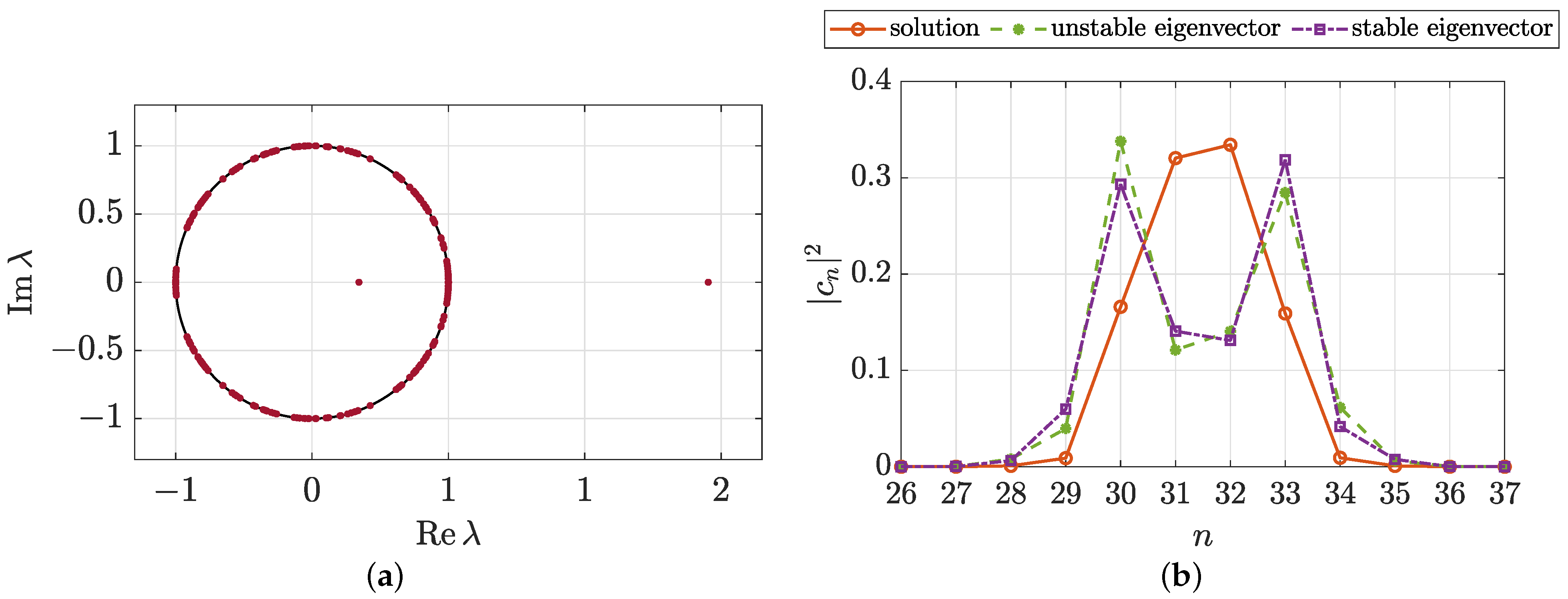 Axioms 12 00437 g004