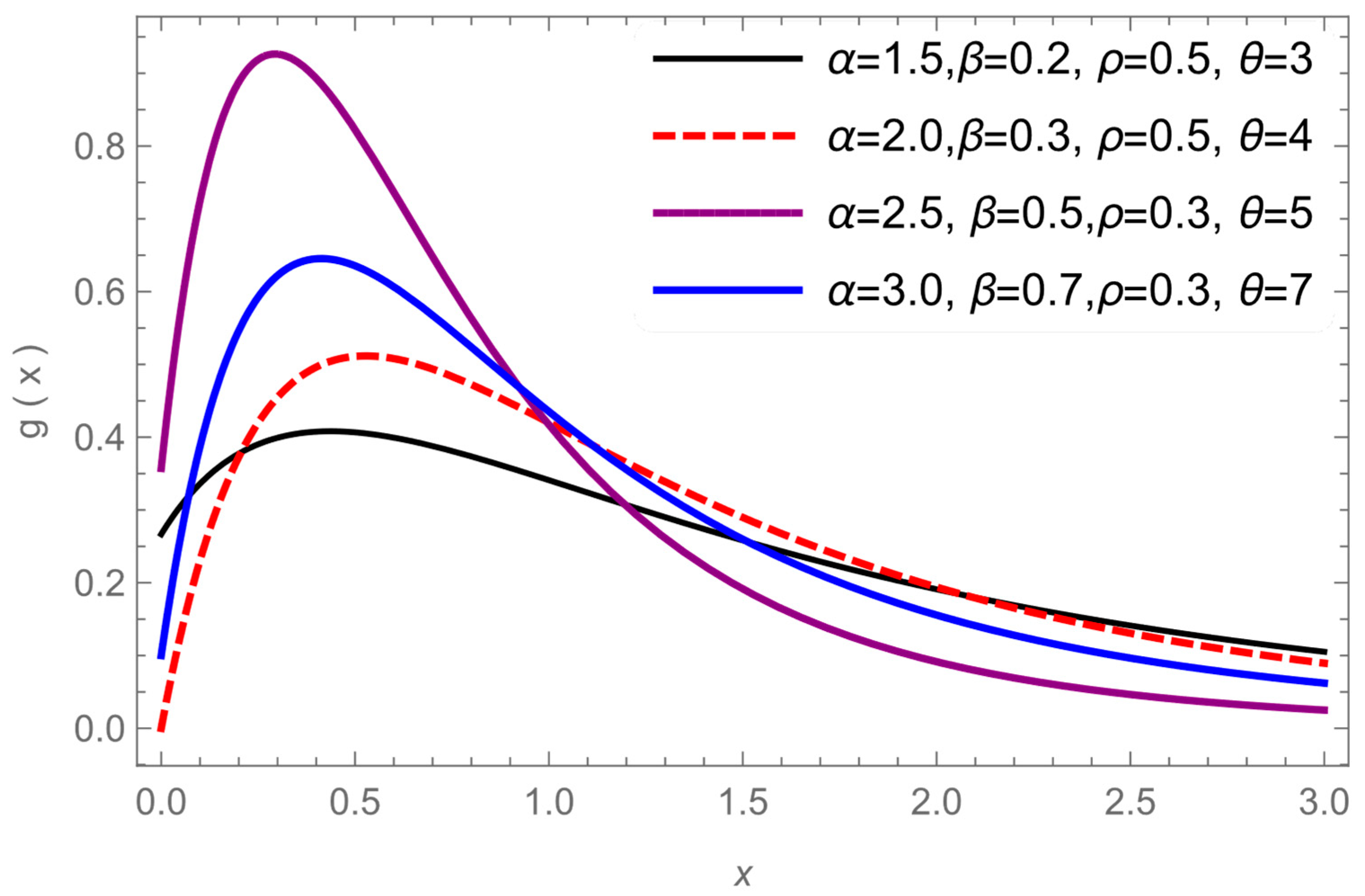 Axioms 12 00439 g002 Axioms 12 00439 g002