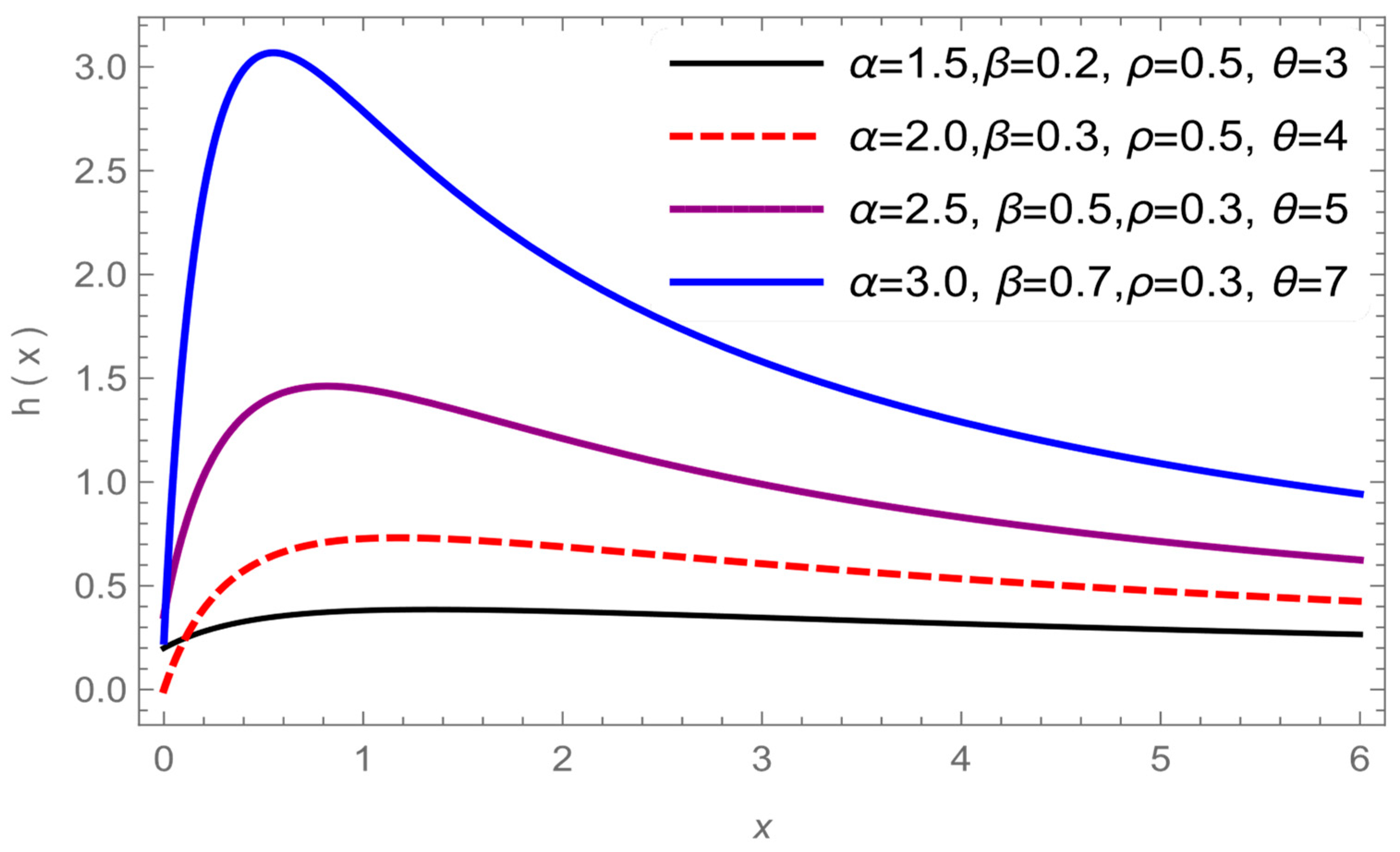 Axioms 12 00439 g004 Axioms 12 00439 g004