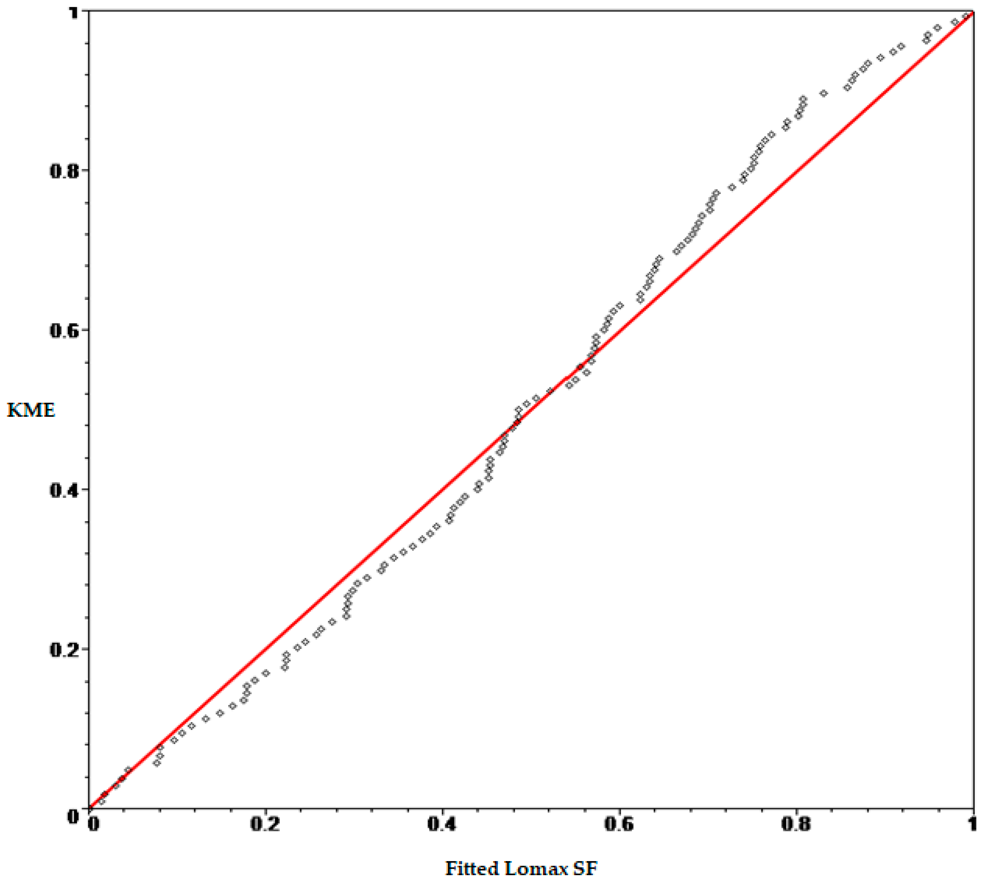 Axioms 12 00439 g005 Axioms 12 00439 g005