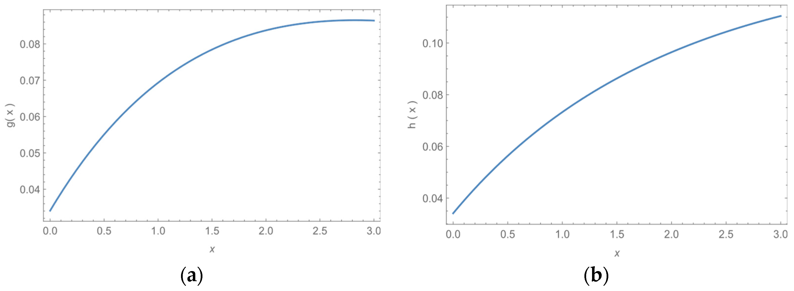 Axioms 12 00439 g008 Axioms 12 00439 g008