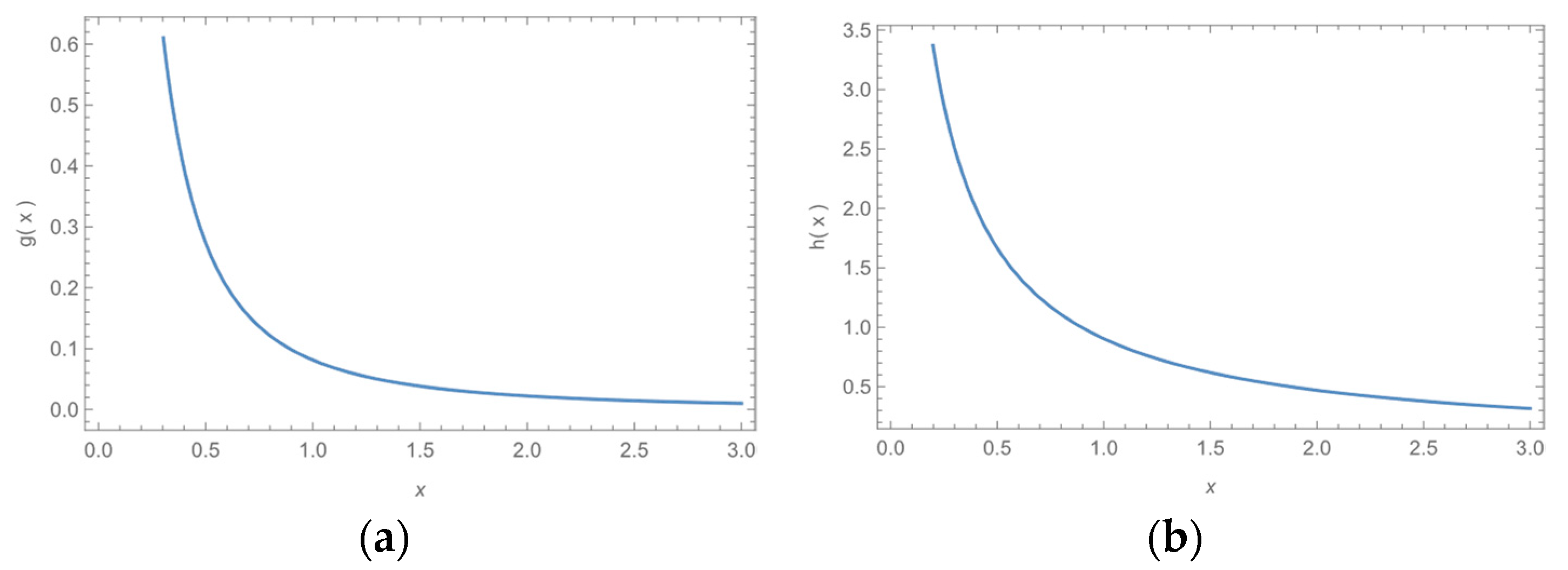 Axioms 12 00439 g010 Axioms 12 00439 g010