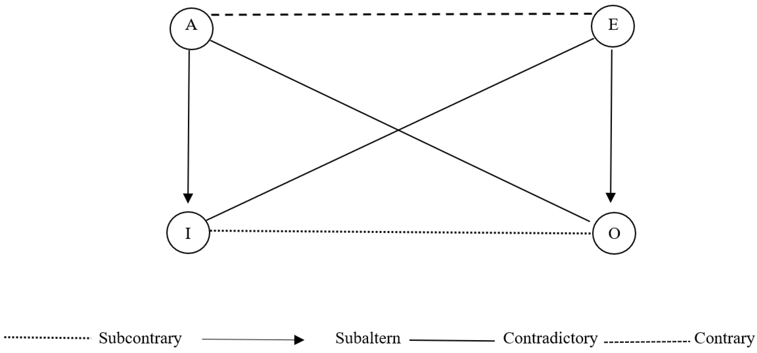 Axioms 12 00445 g001