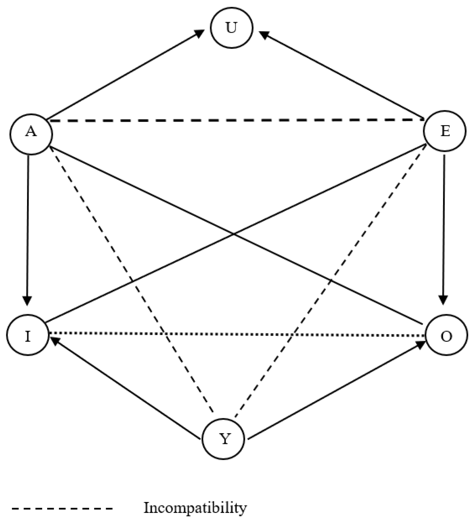 Axioms 12 00445 g003