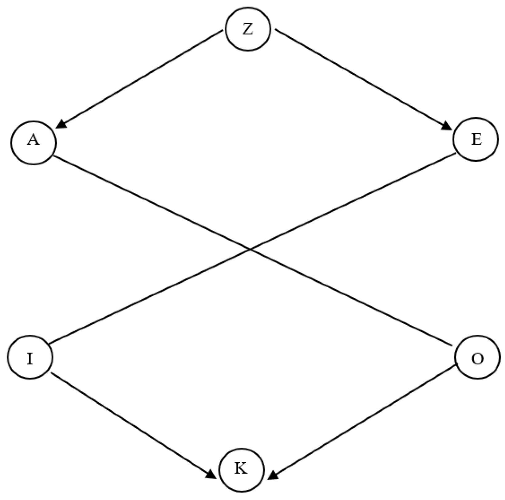 Axioms 12 00445 g004