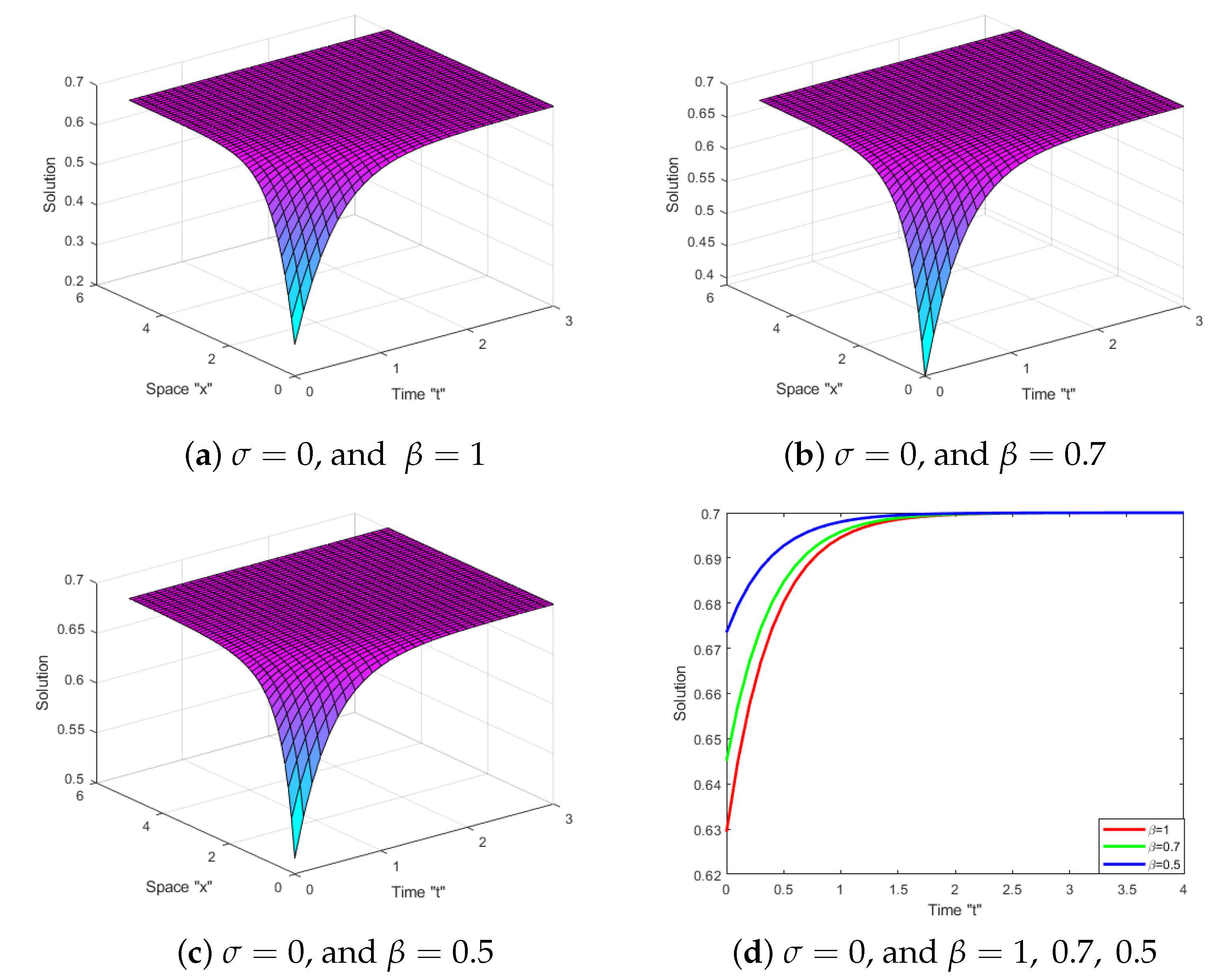 Axioms 12 00447 g001