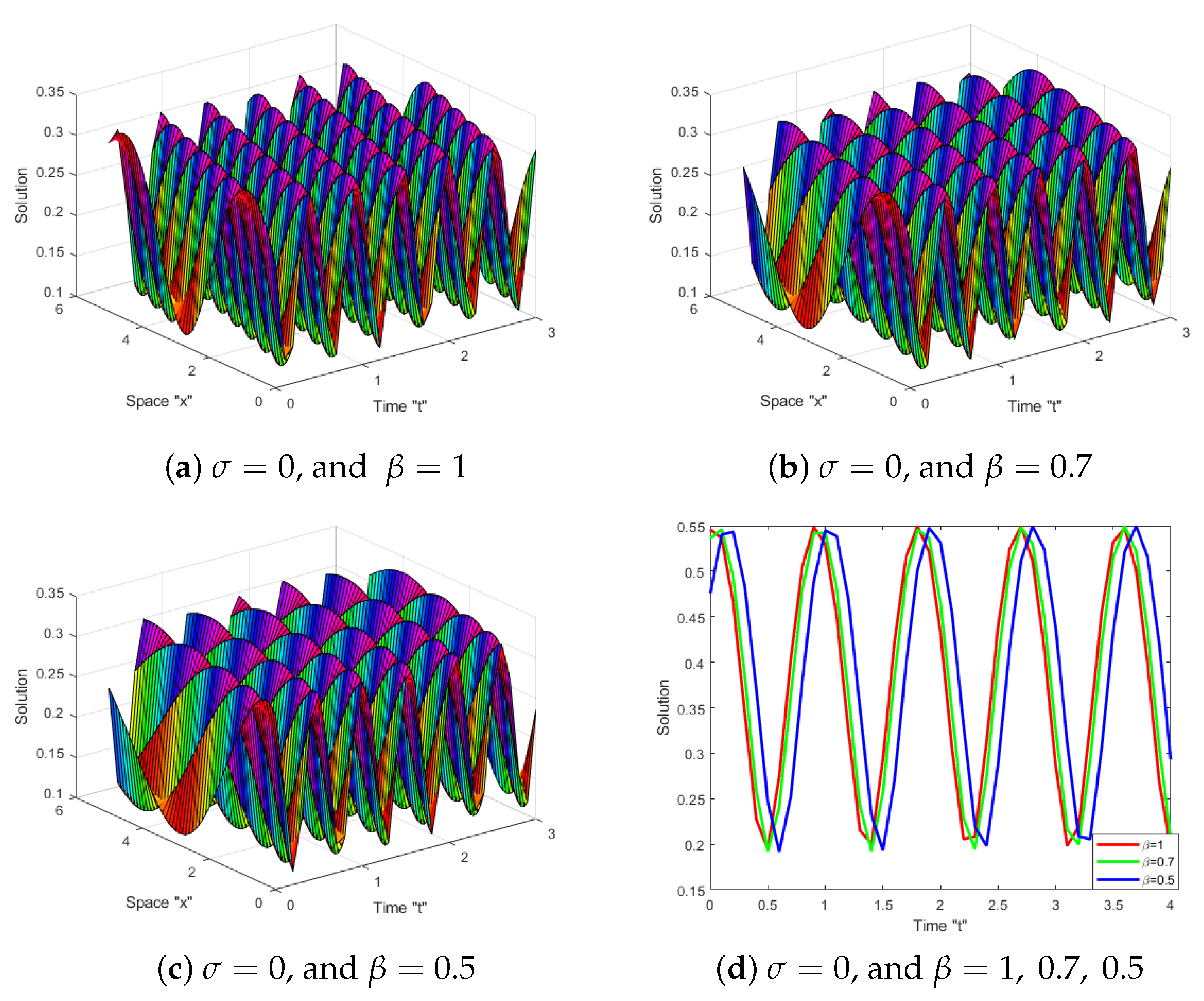 Axioms 12 00447 g002