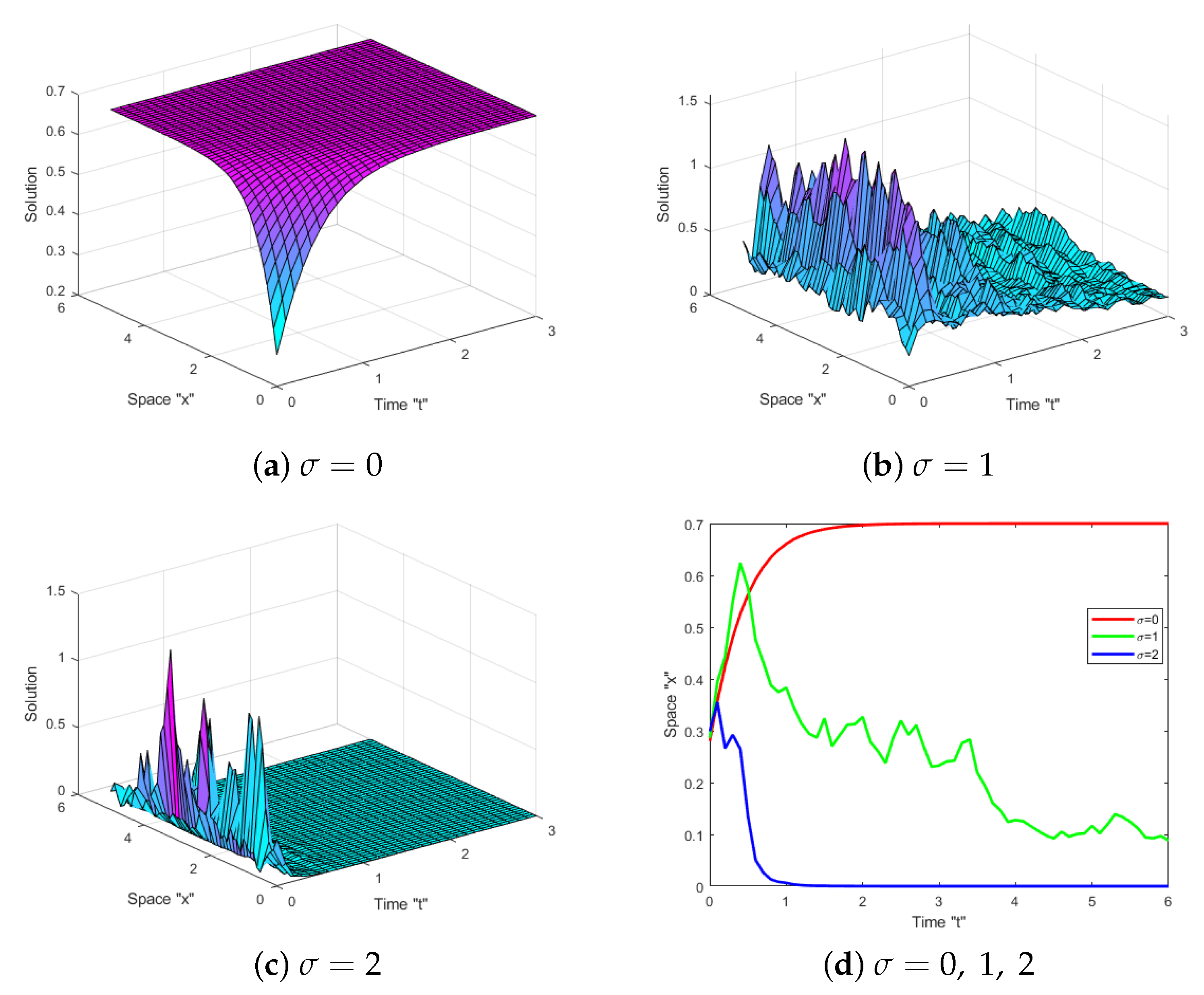 Axioms 12 00447 g003