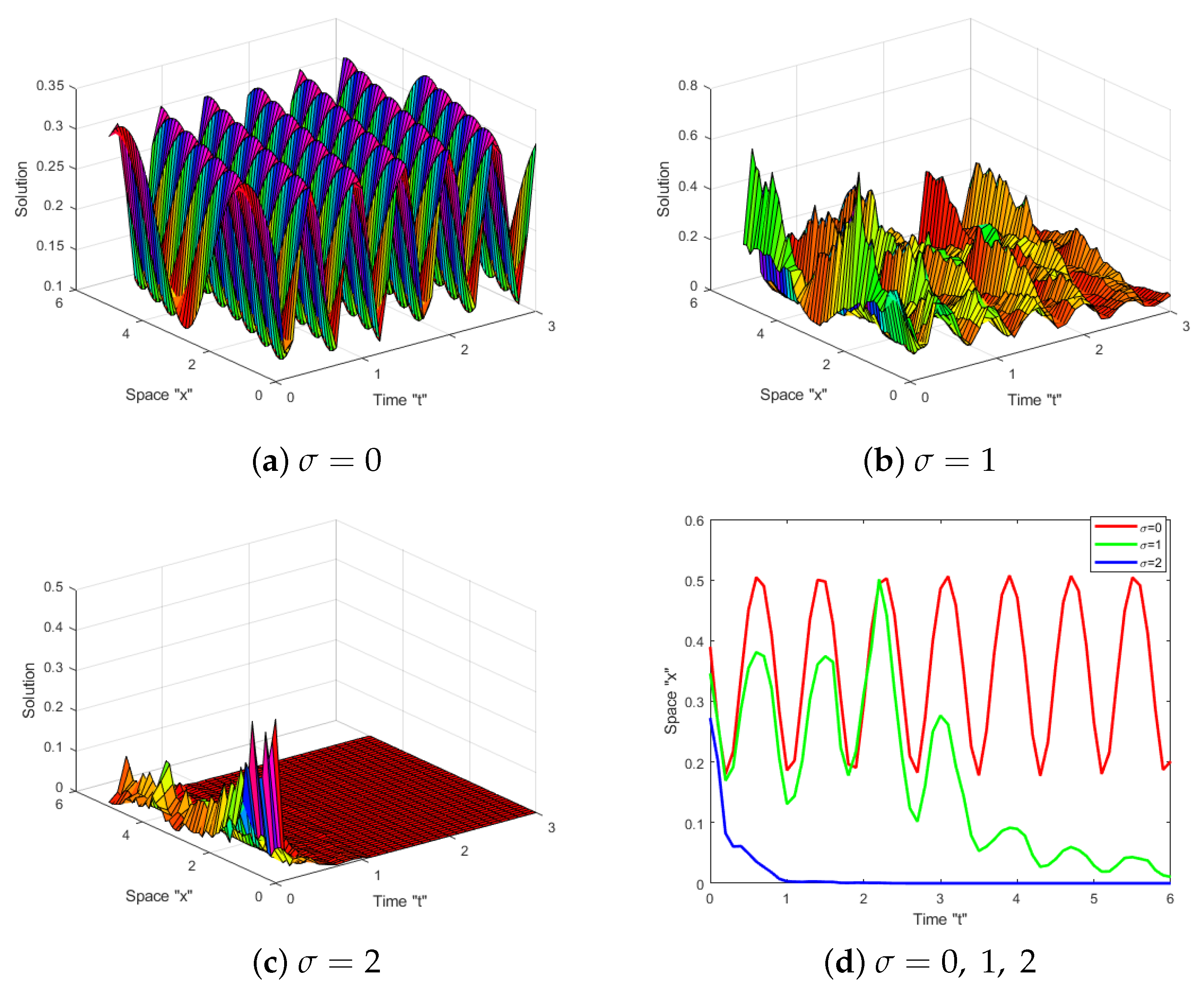Axioms 12 00447 g004
