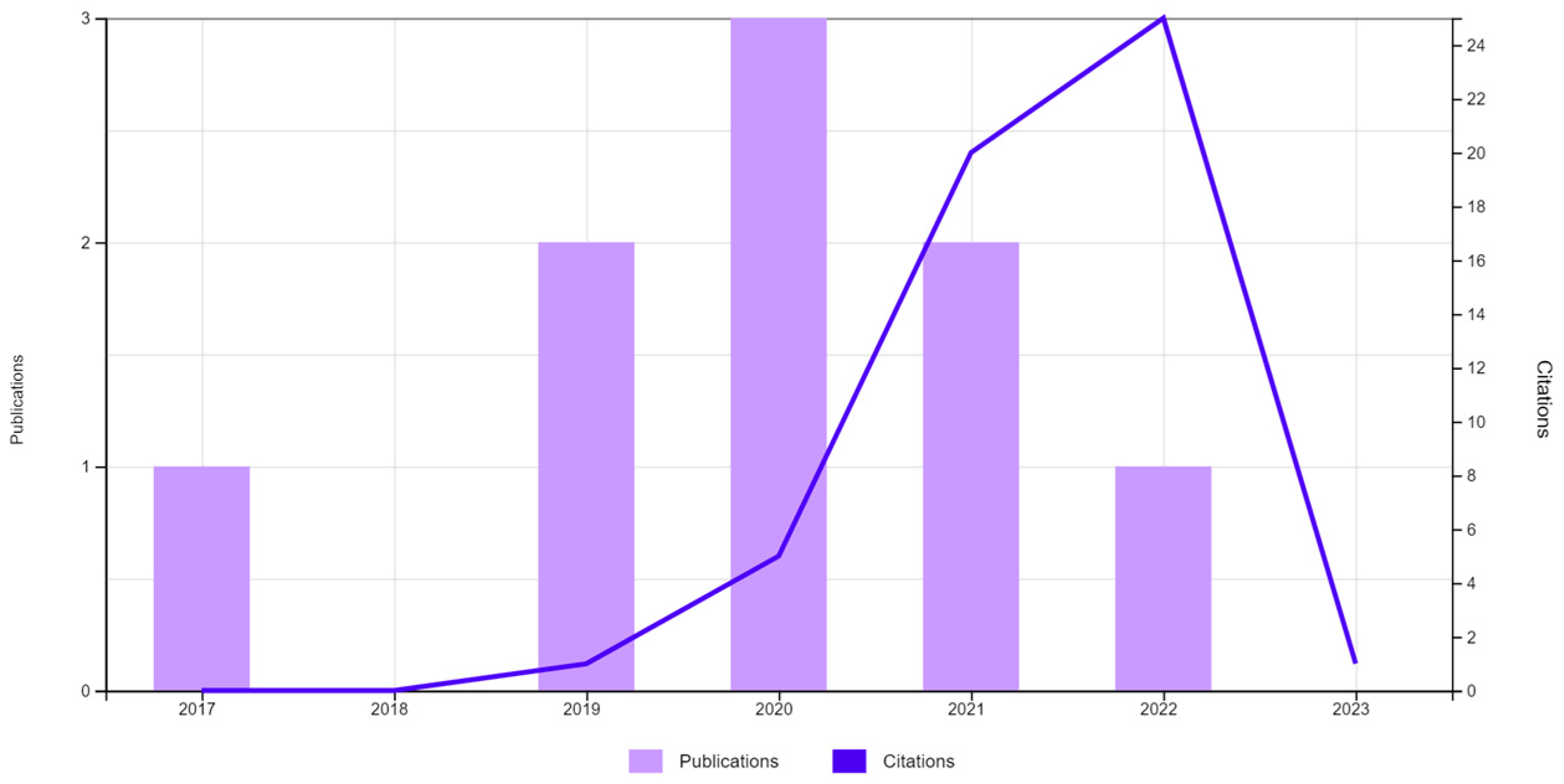 Axioms 12 00448 g001