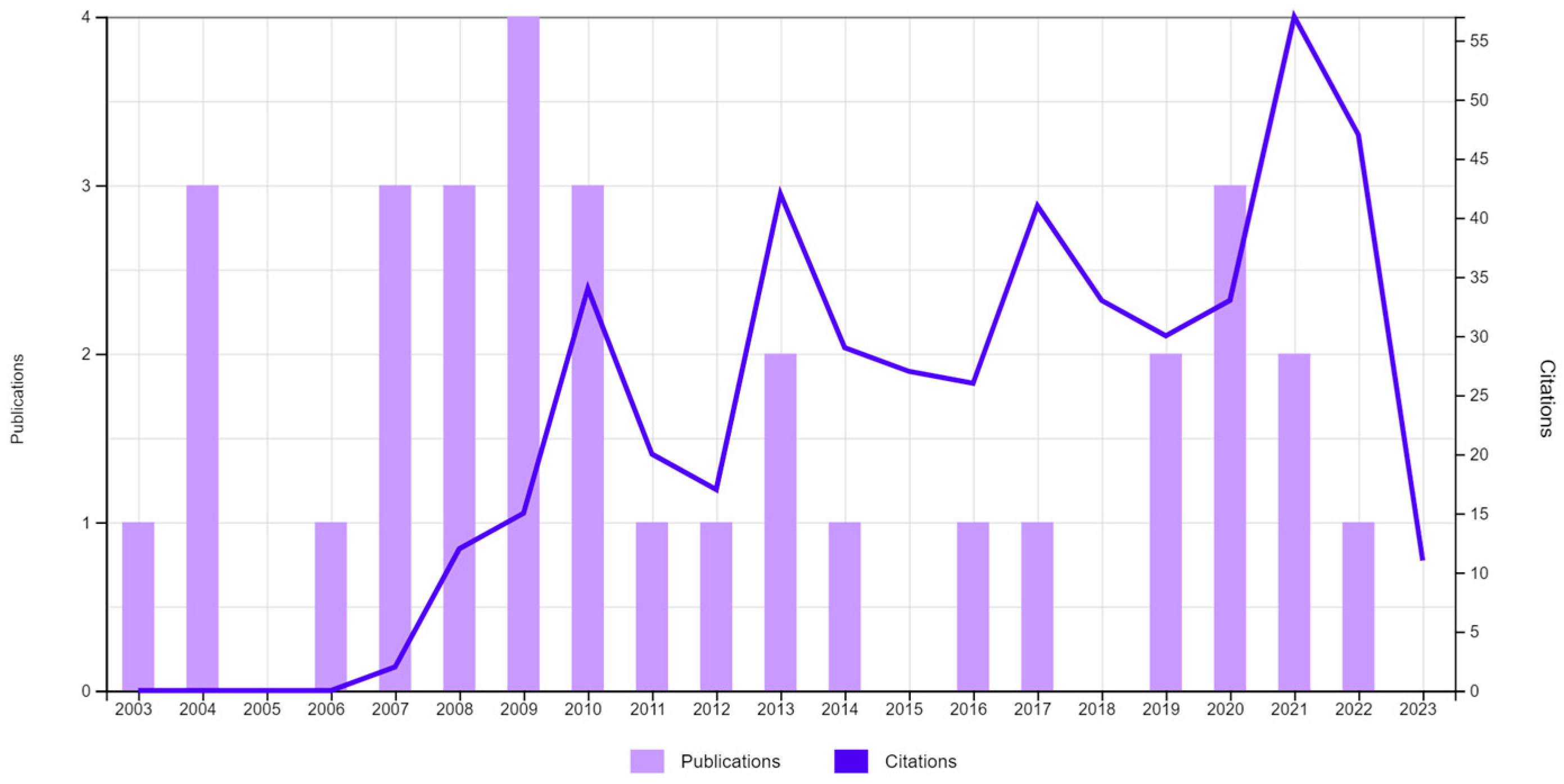 Axioms 12 00448 g002