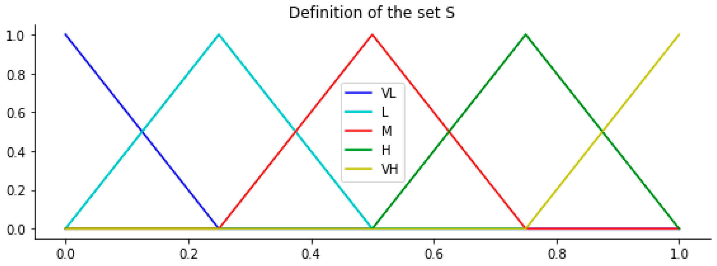 Axioms 12 00448 g003