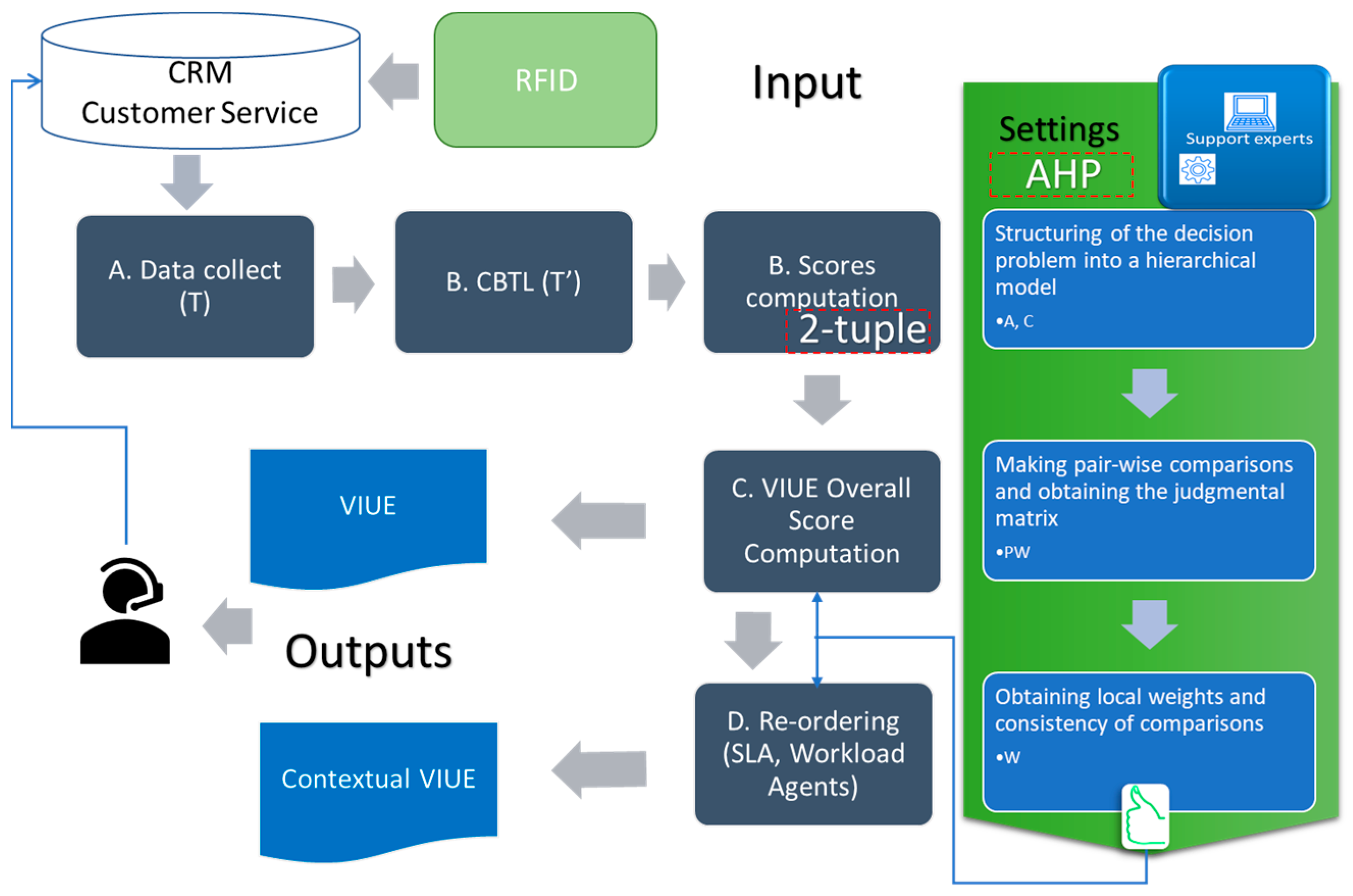Axioms 12 00448 g007