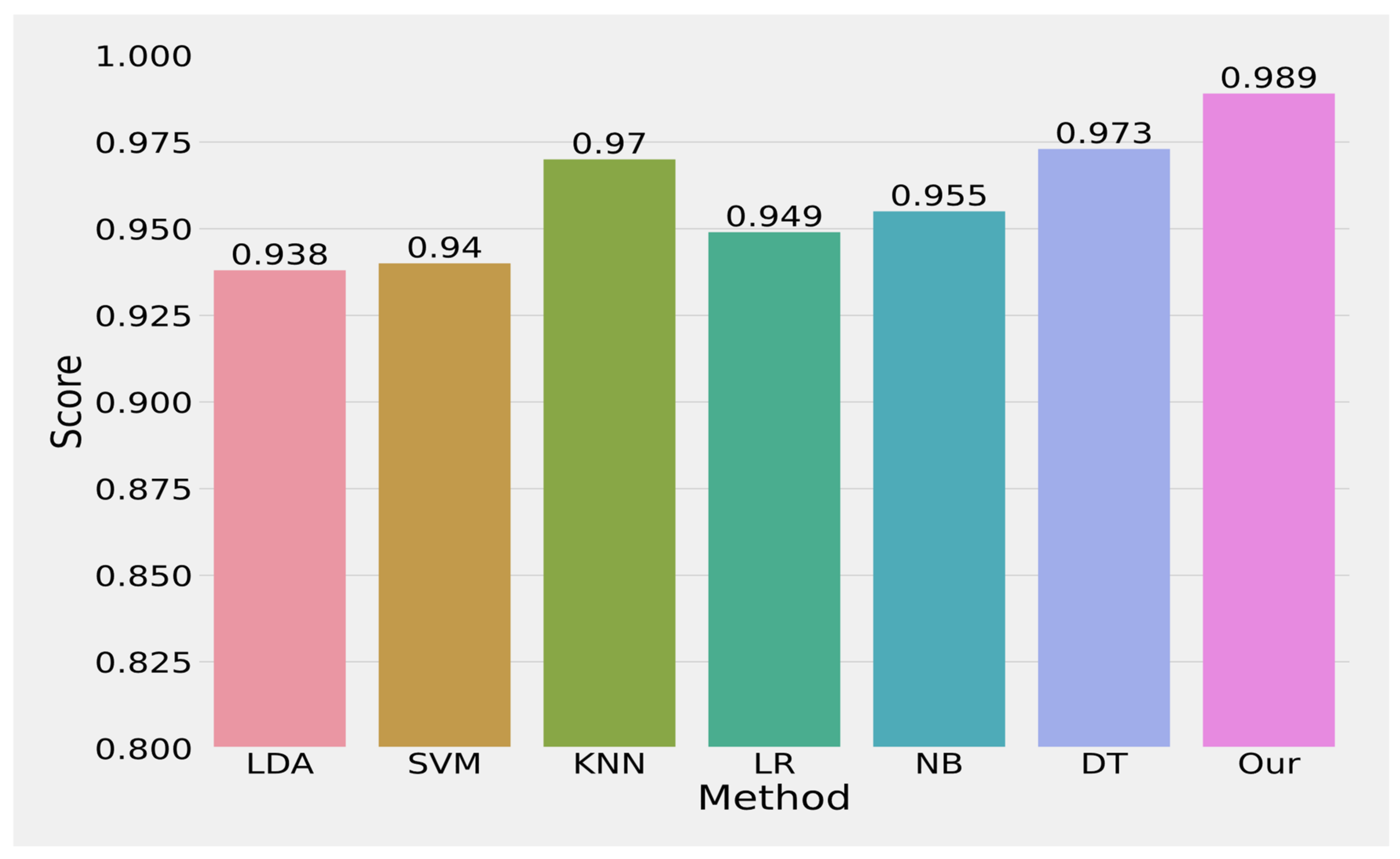 Axioms 12 00458 g002