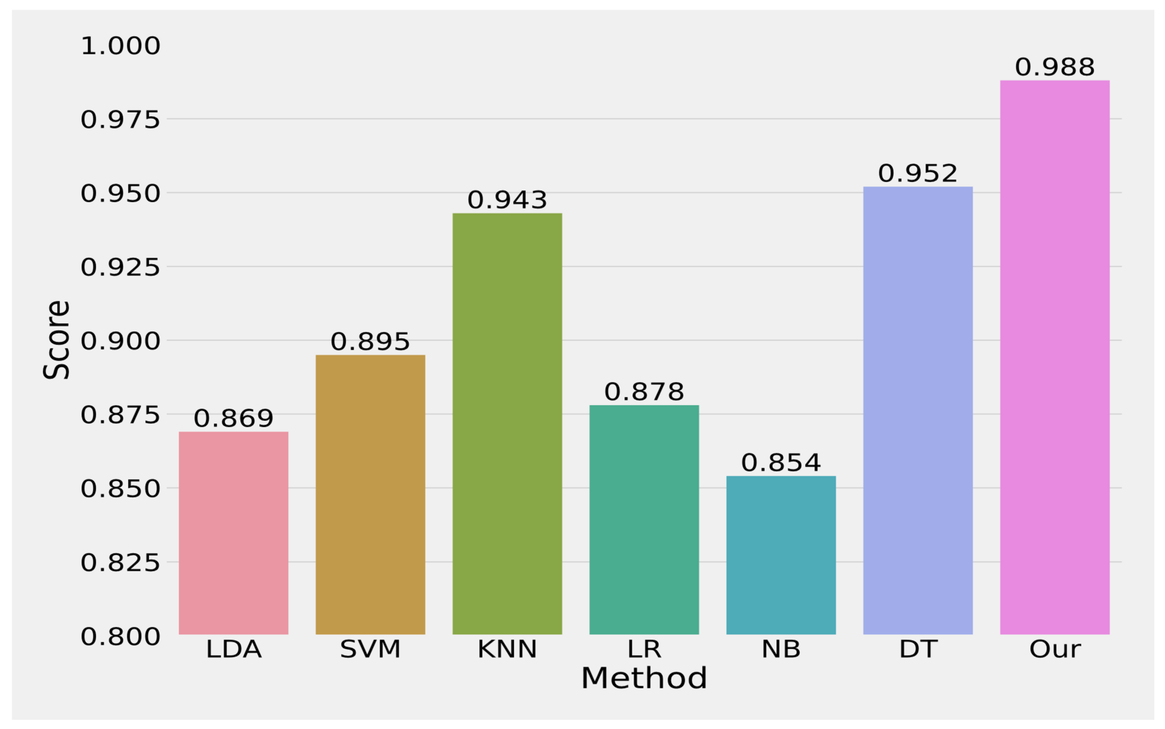 Axioms 12 00458 g003