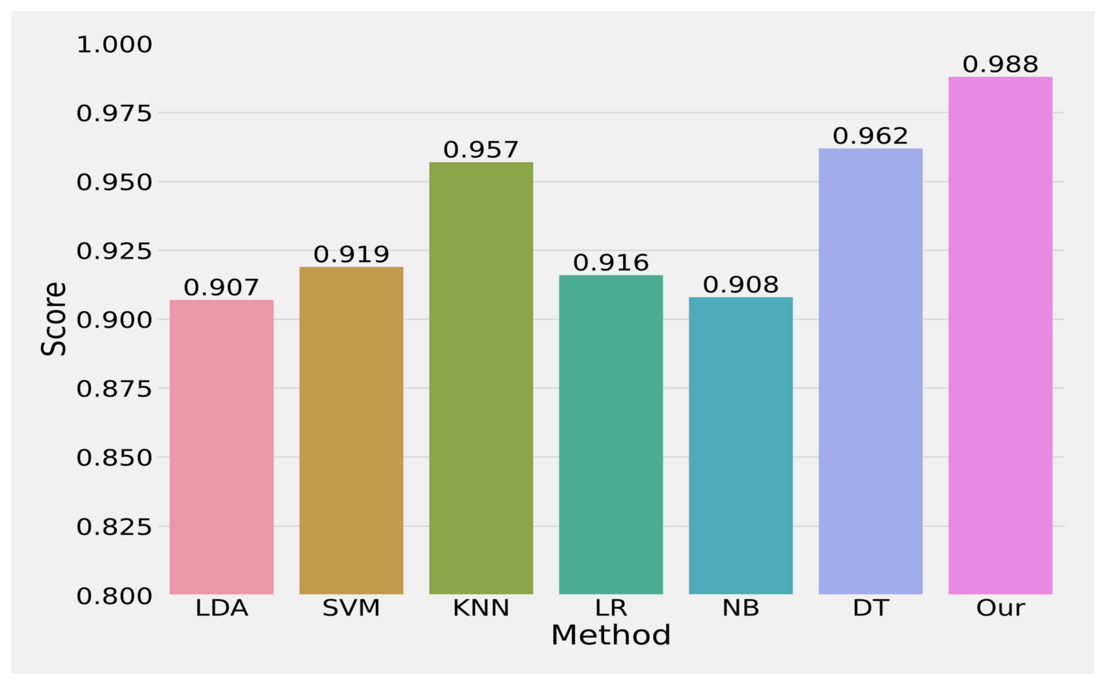 Axioms 12 00458 g005