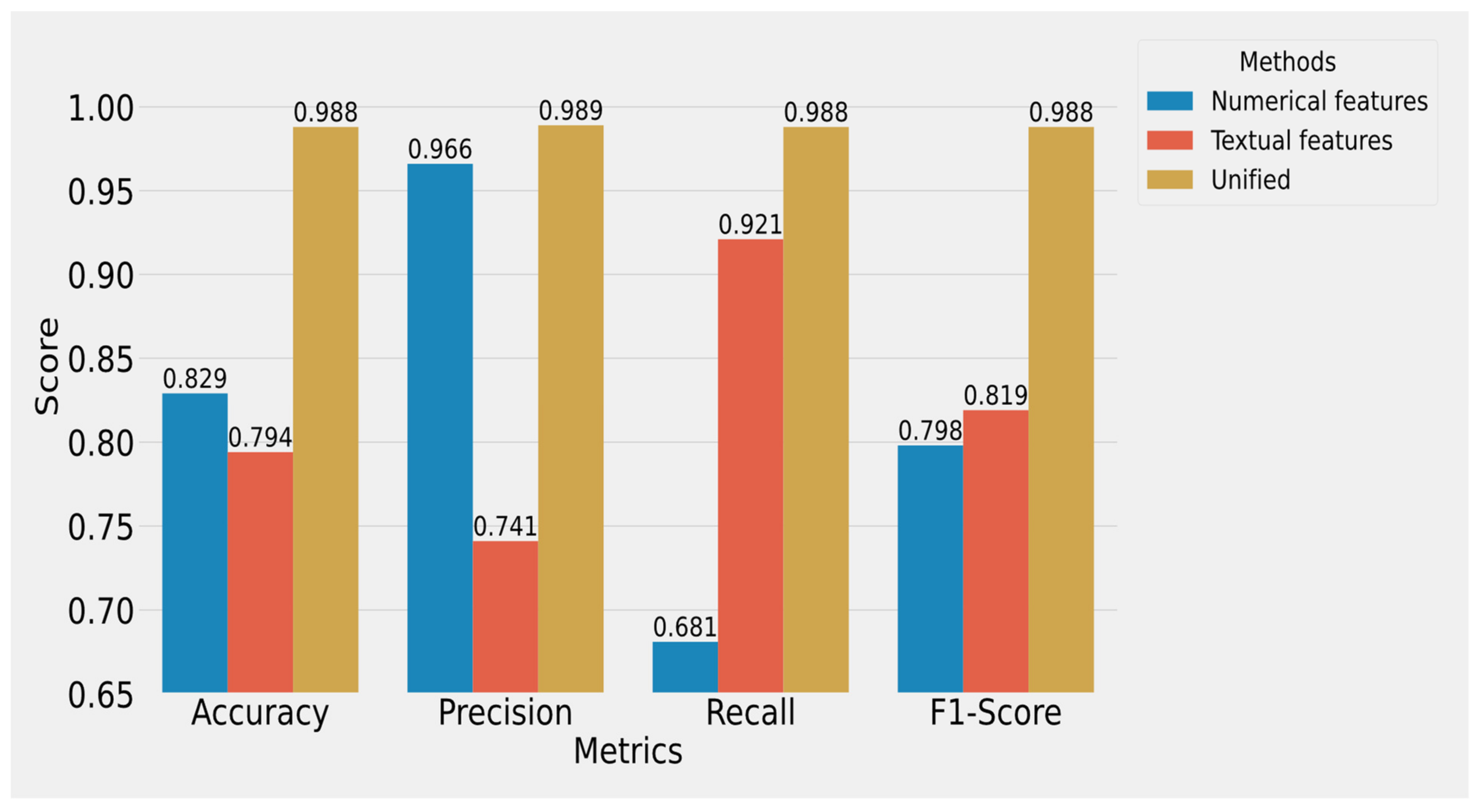 Axioms 12 00458 g006