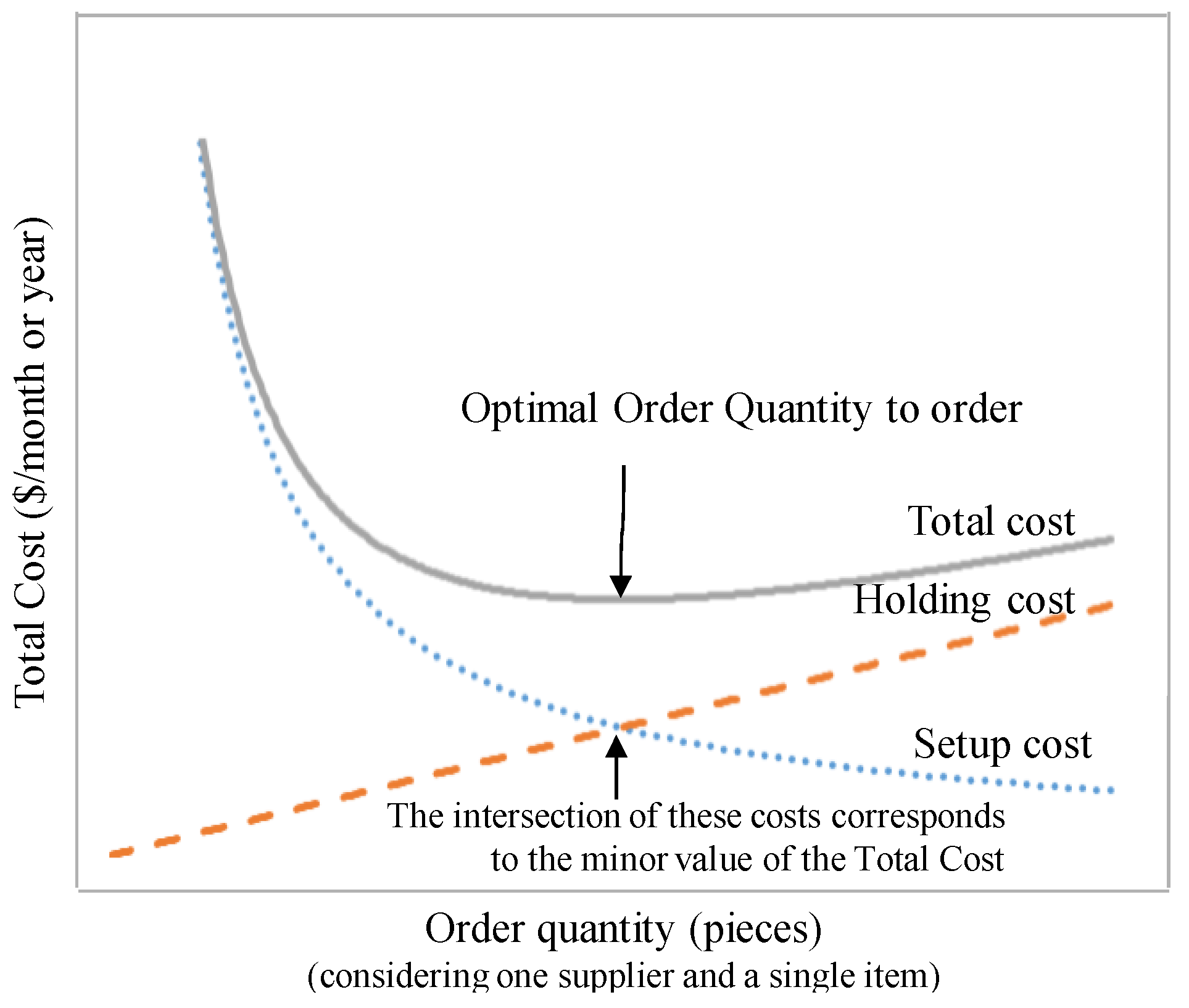 Axioms 12 00459 g001