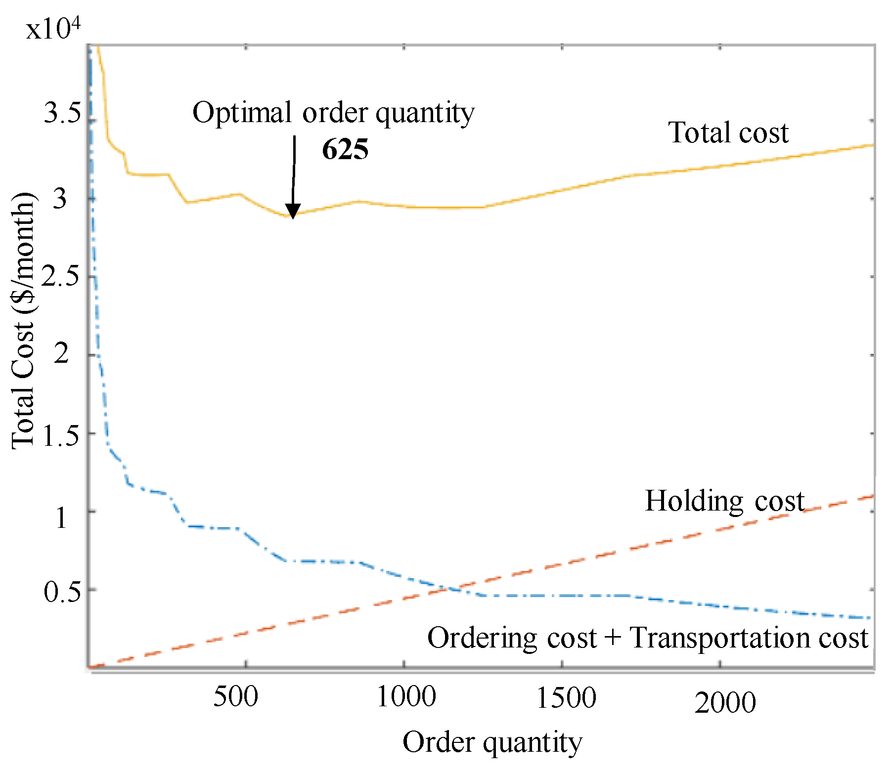 Axioms 12 00459 g004