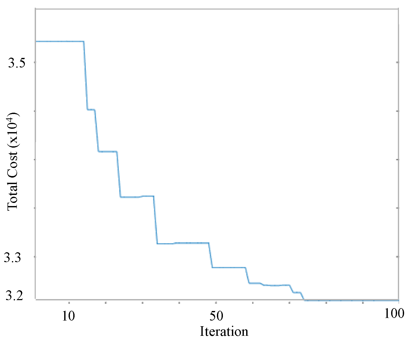 Axioms 12 00459 g007