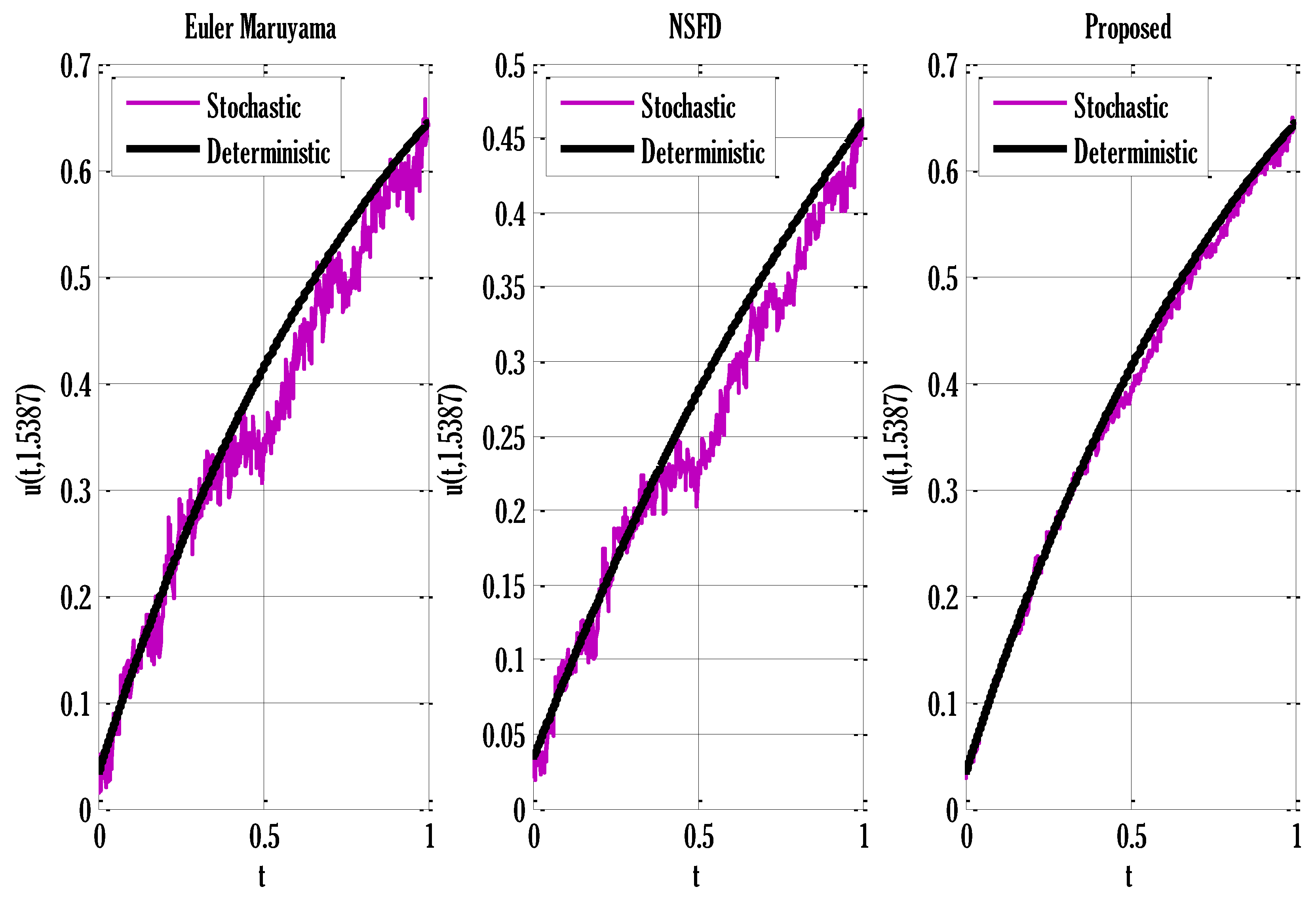 Axioms 12 00460 g003 Axioms 12 00460 g003