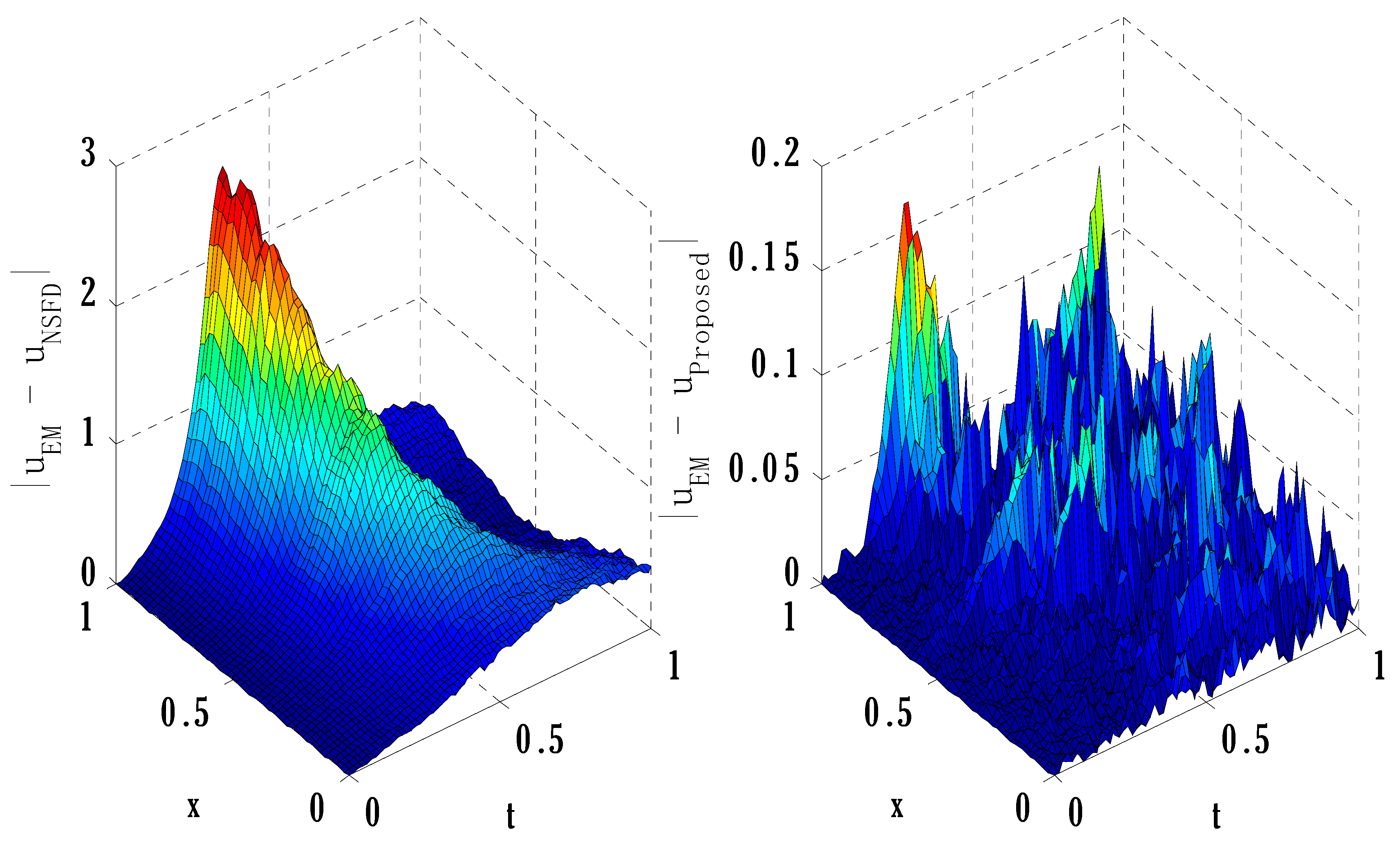 Axioms 12 00460 g004 Axioms 12 00460 g004