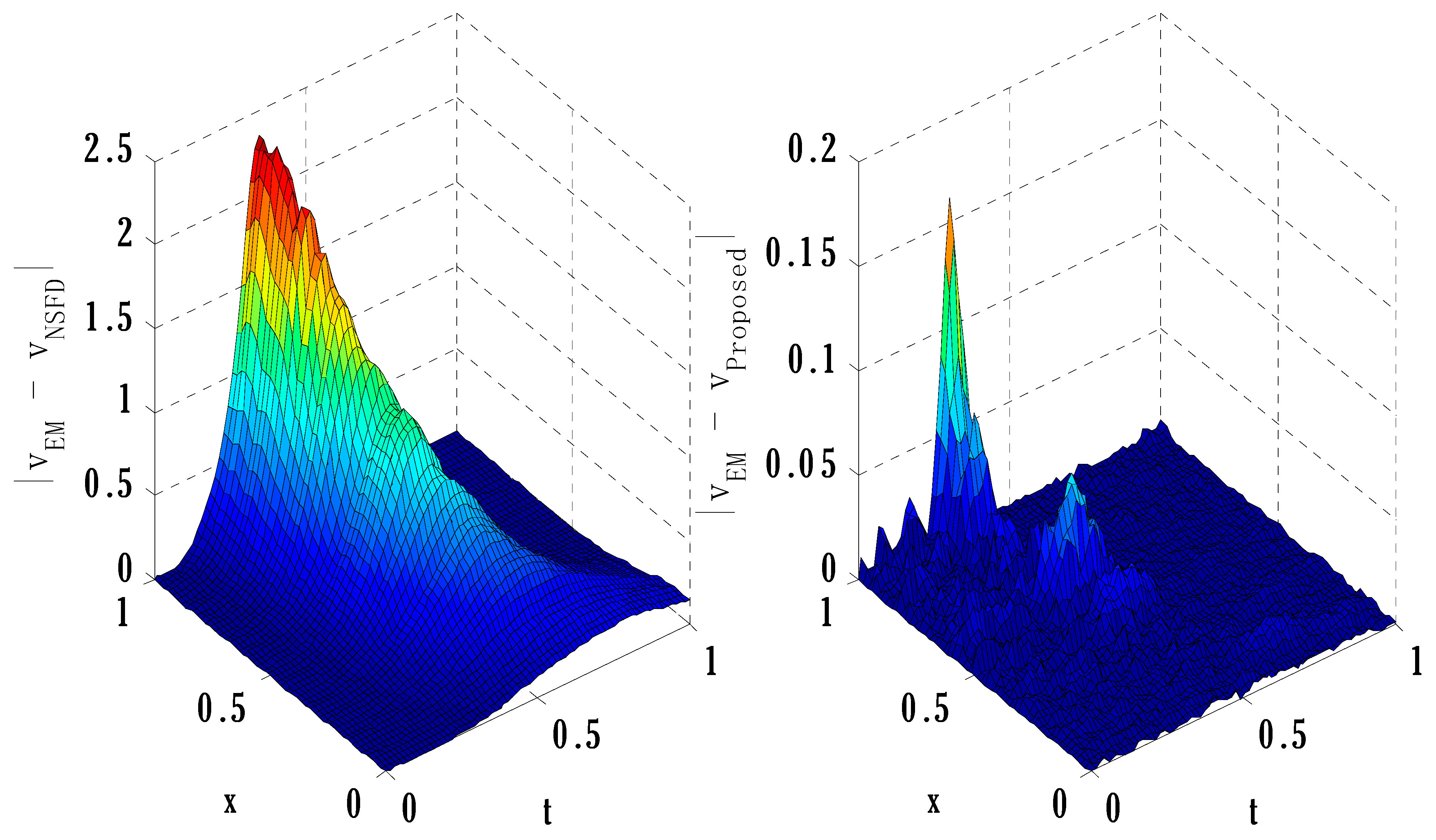 Axioms 12 00460 g005 Axioms 12 00460 g005