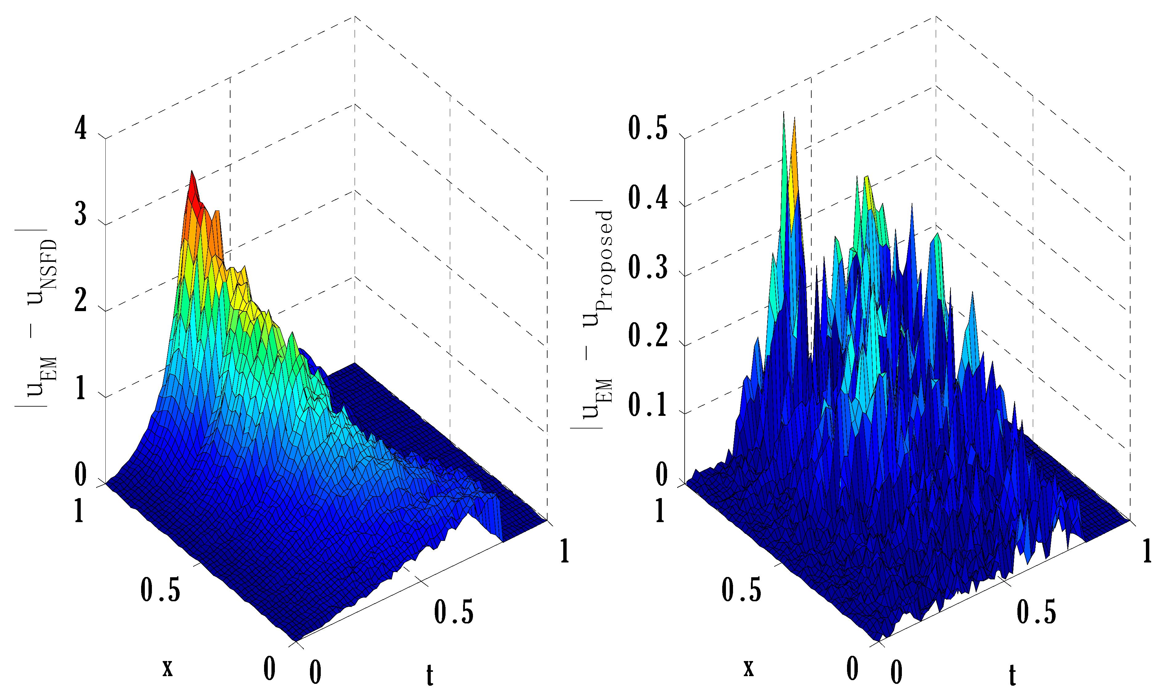 Axioms 12 00460 g006 Axioms 12 00460 g006