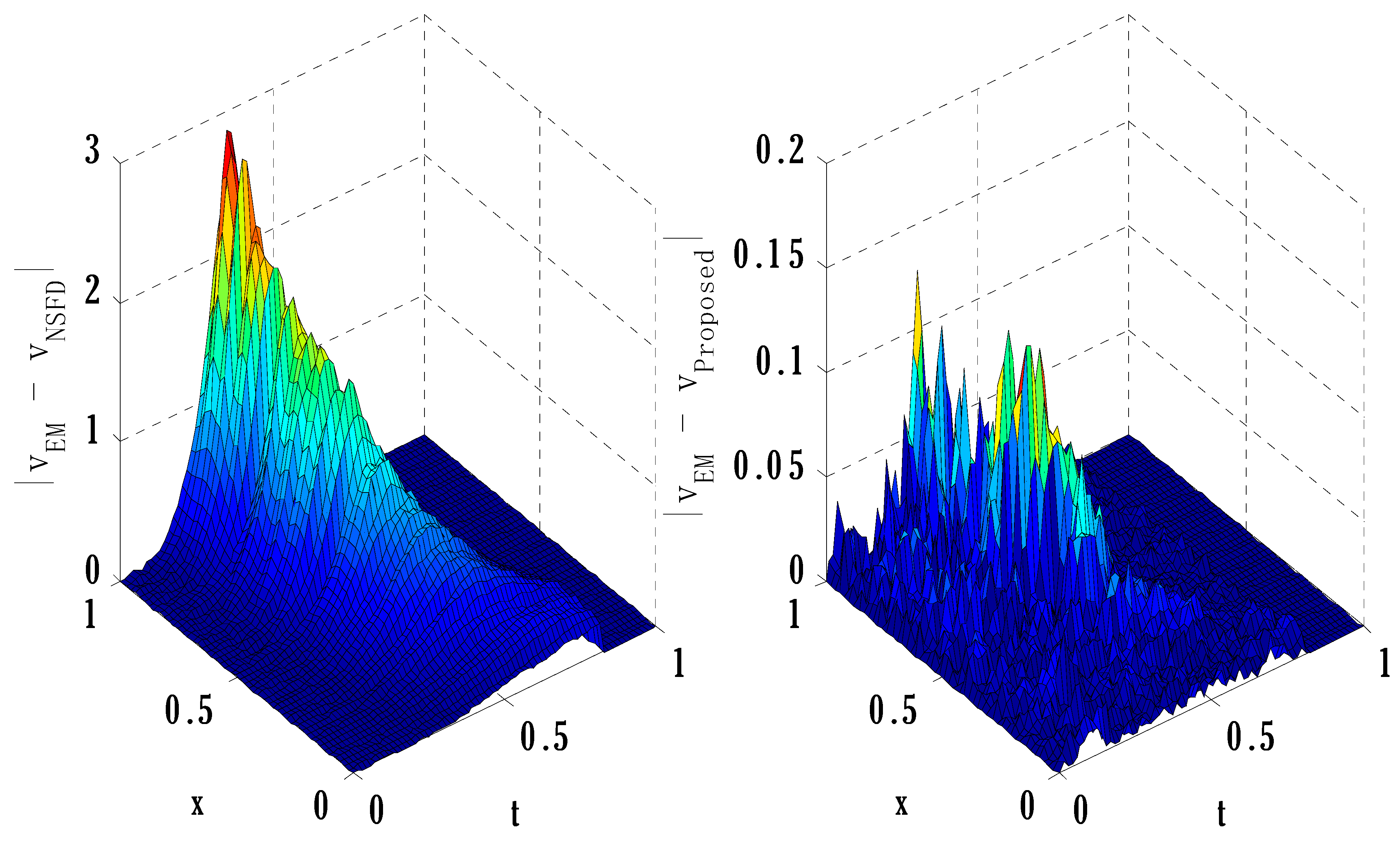 Axioms 12 00460 g007 Axioms 12 00460 g007
