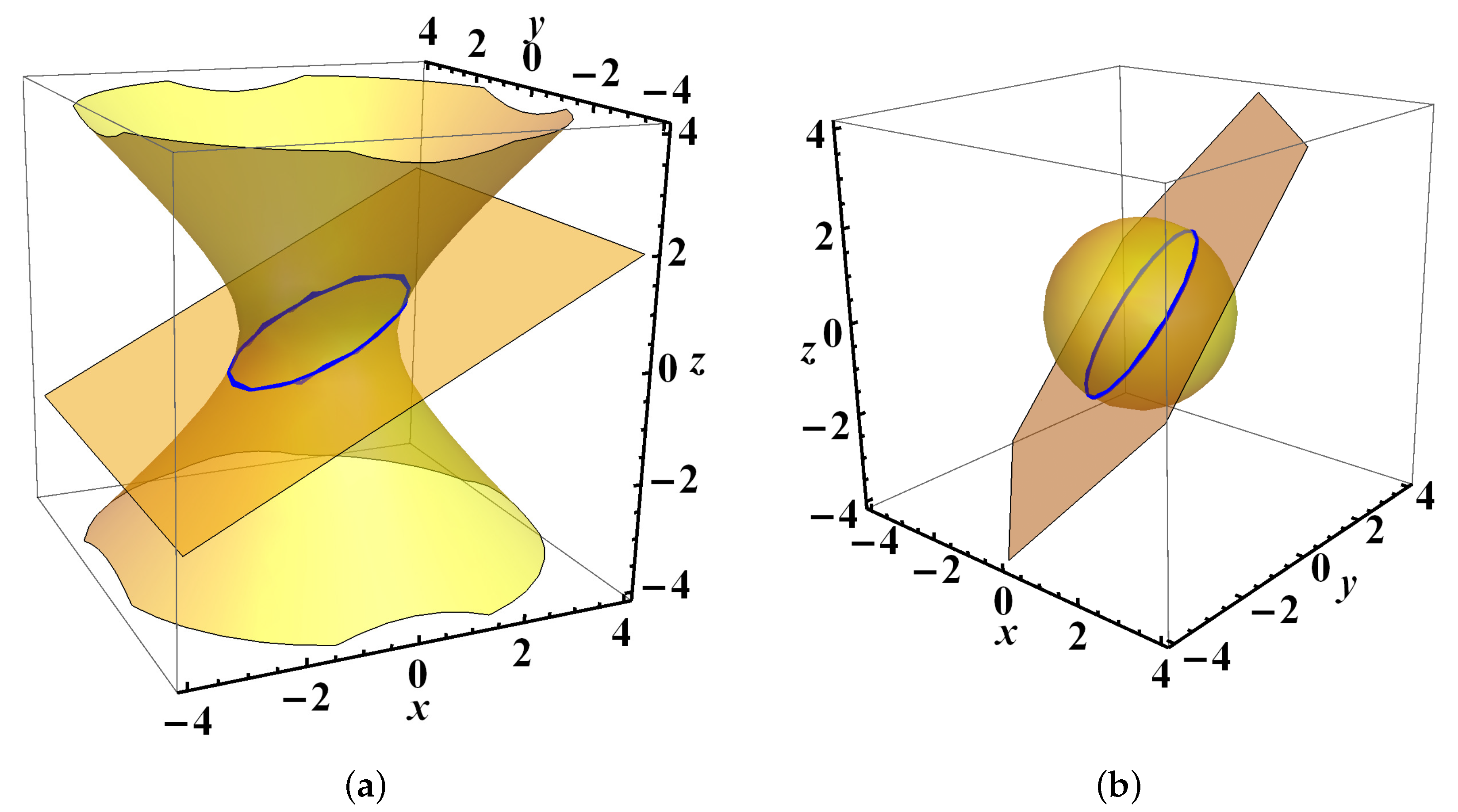 Axioms 12 00461 g002