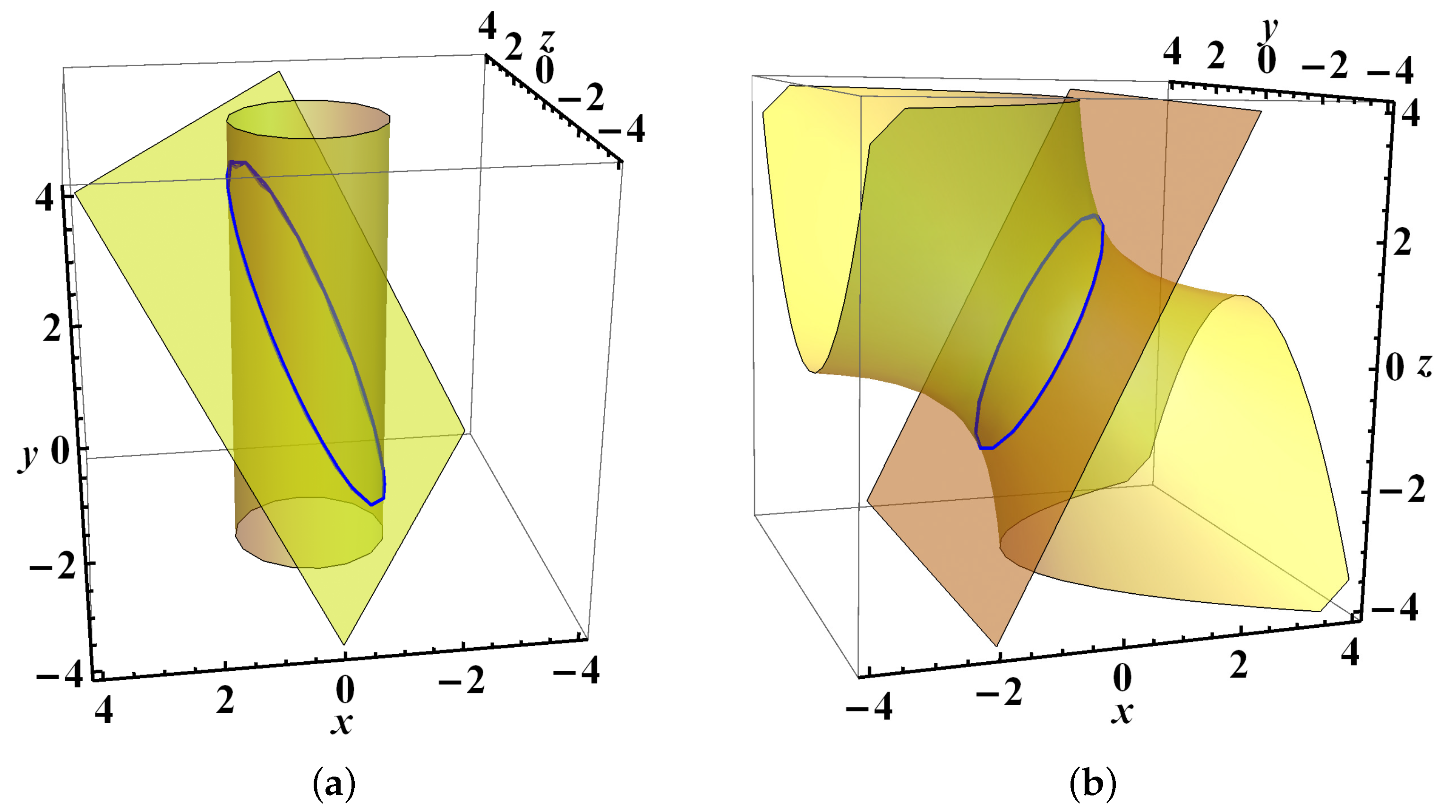 Axioms 12 00461 g003