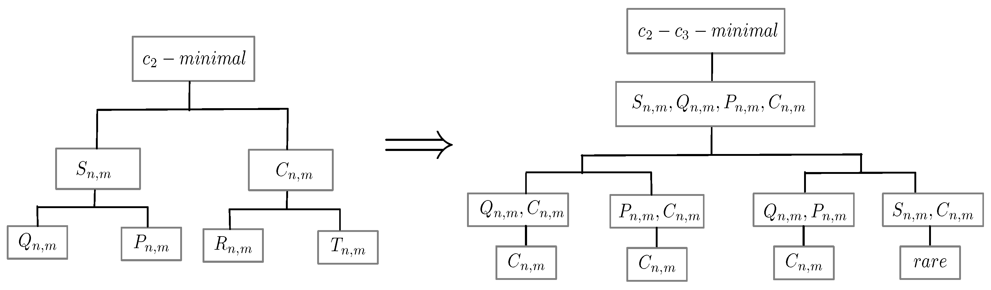Axioms 12 00464 g005