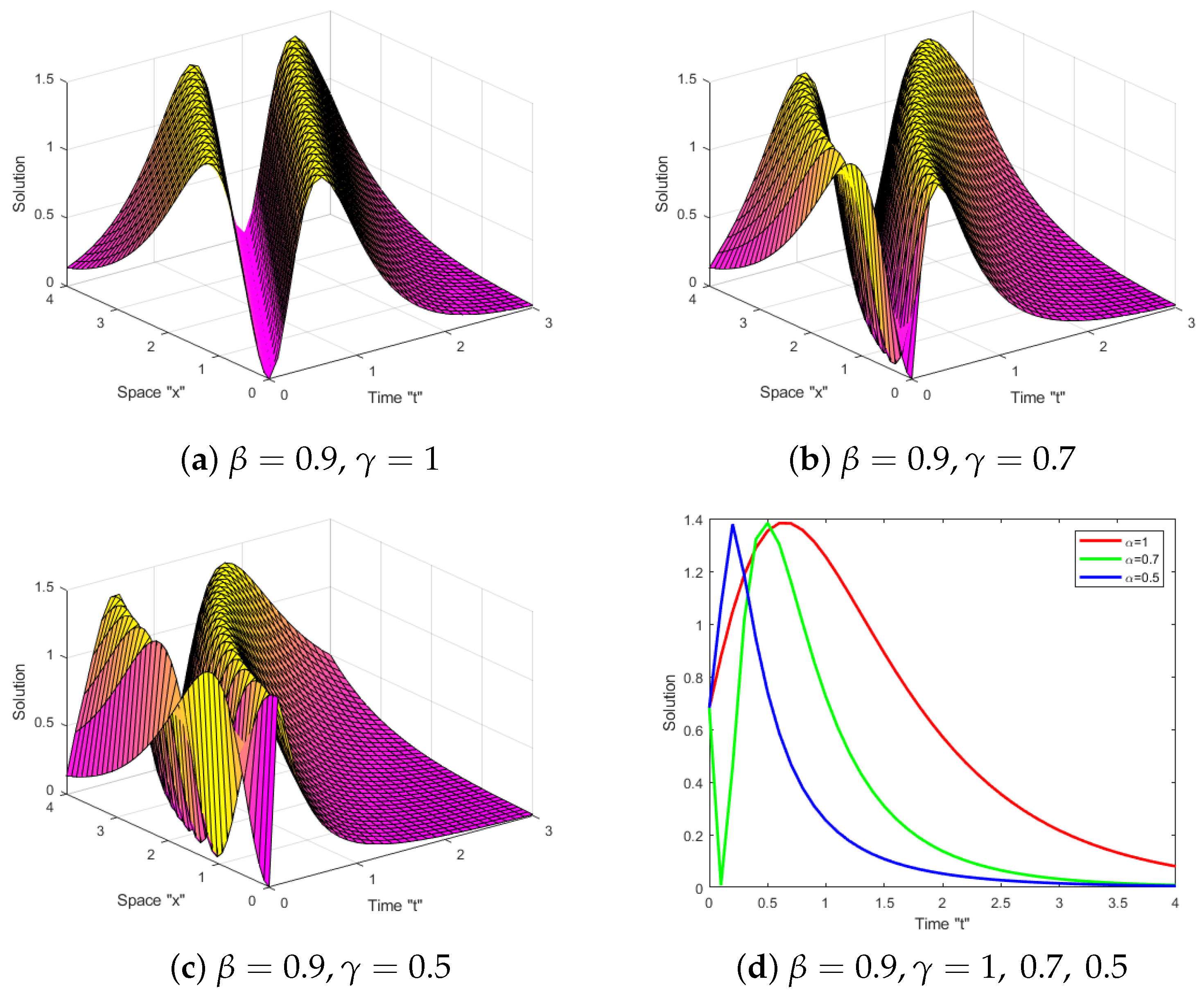 Axioms 12 00466 g001