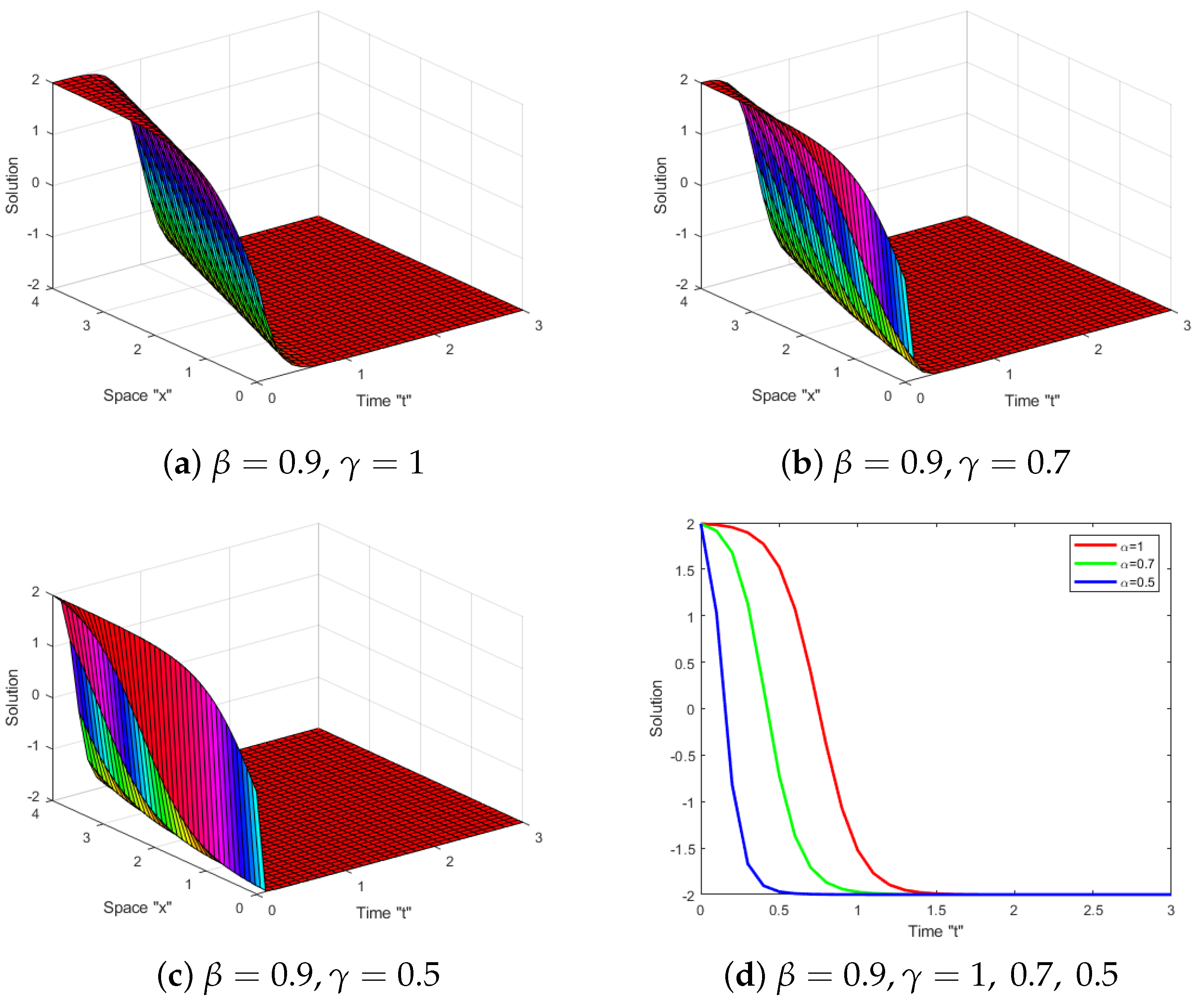 Axioms 12 00466 g002