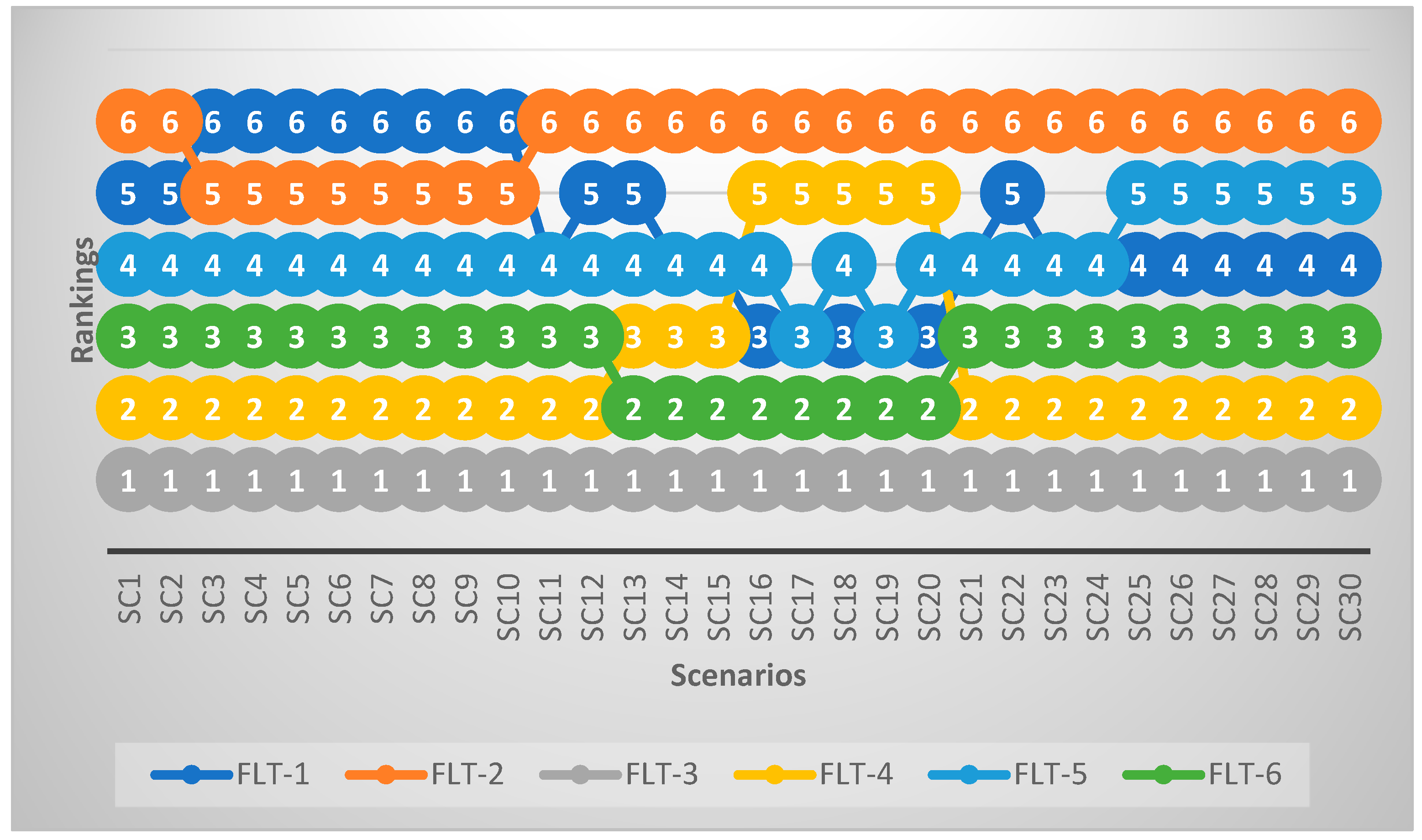 Axioms 12 00467 g001