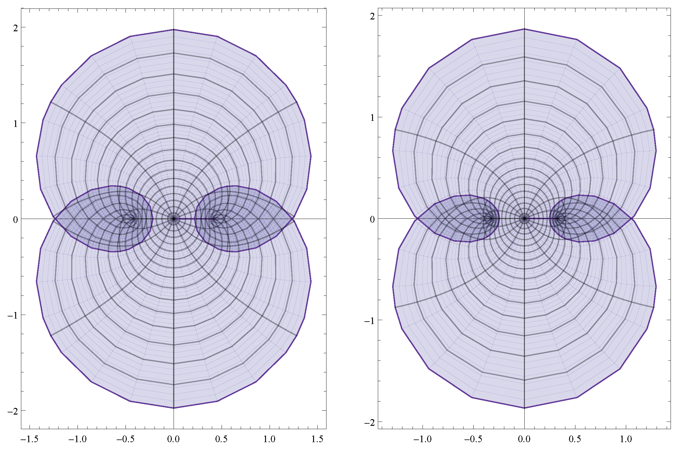 Axioms 12 00468 g001