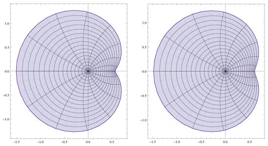 Axioms 12 00468 g003