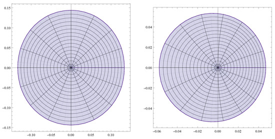 Axioms 12 00468 g004