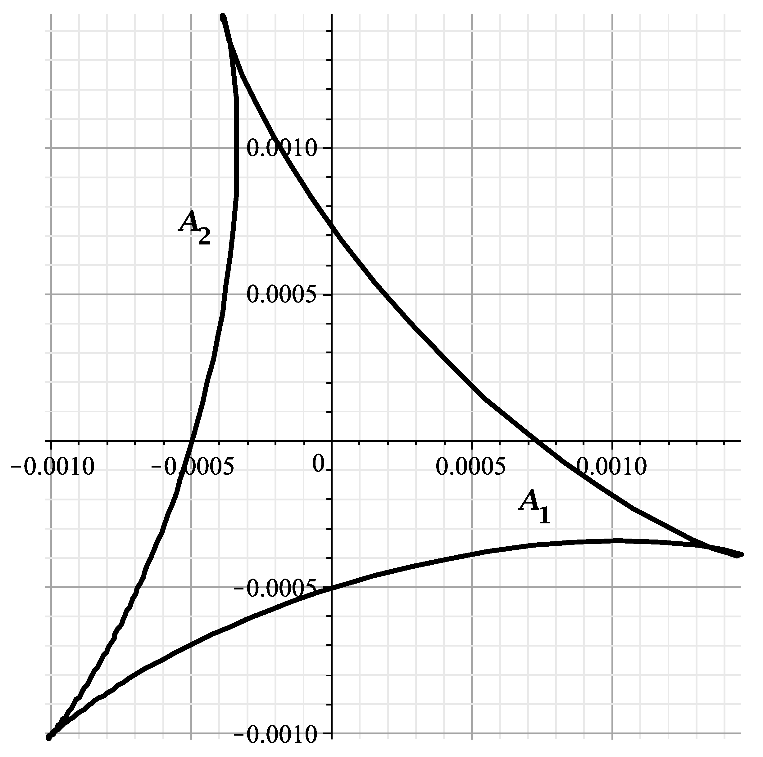 Axioms 12 00469 g003 Axioms 12 00469 g003