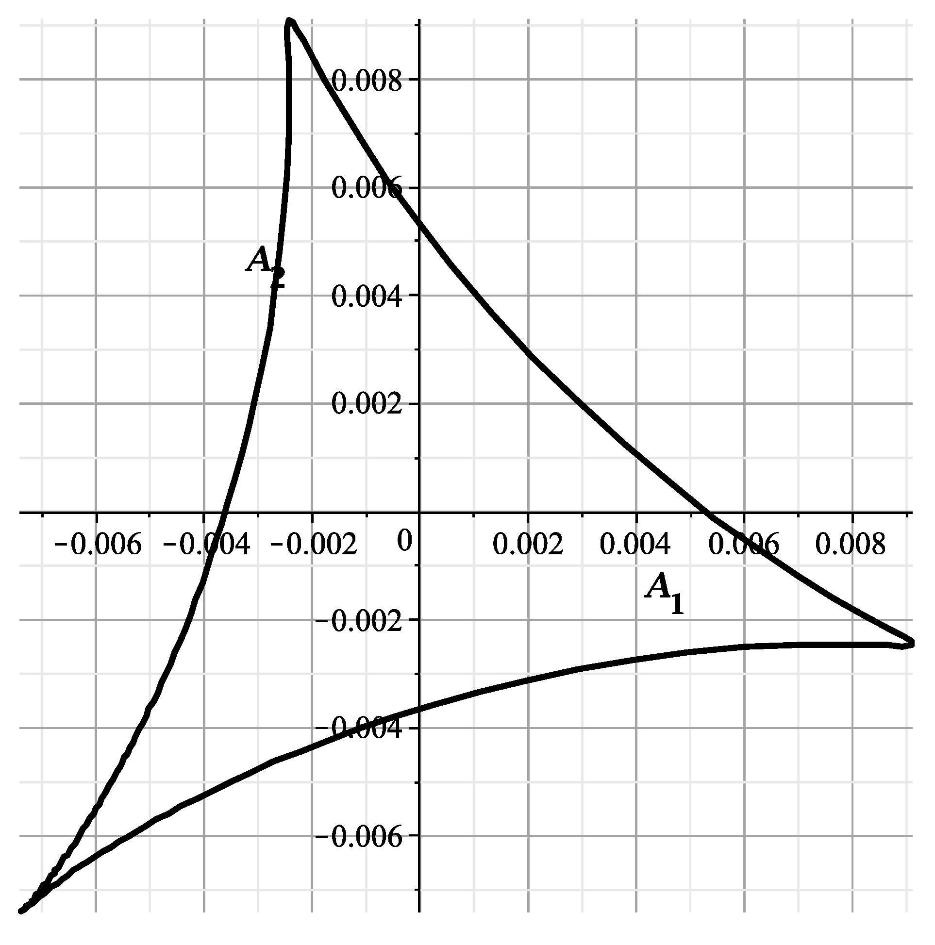 Axioms 12 00469 g004 Axioms 12 00469 g004