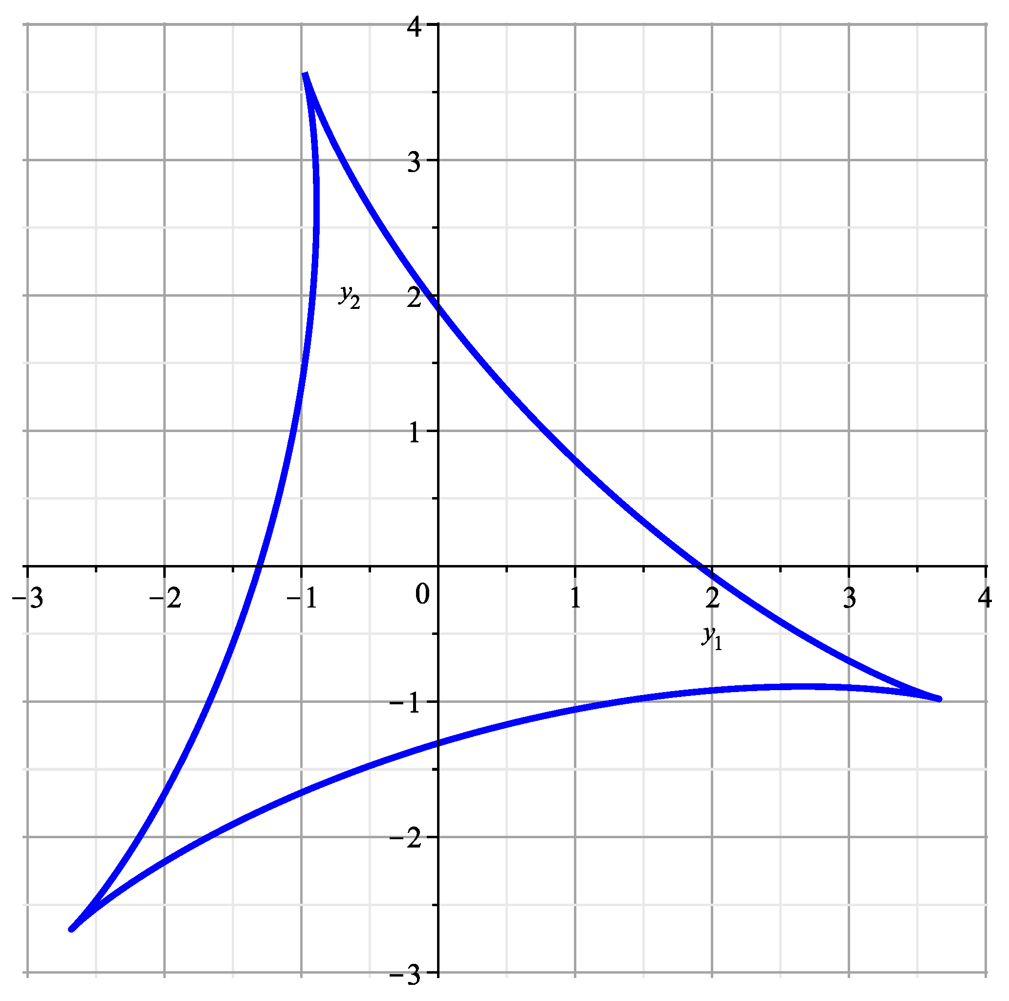 Axioms 12 00469 g006 Axioms 12 00469 g006