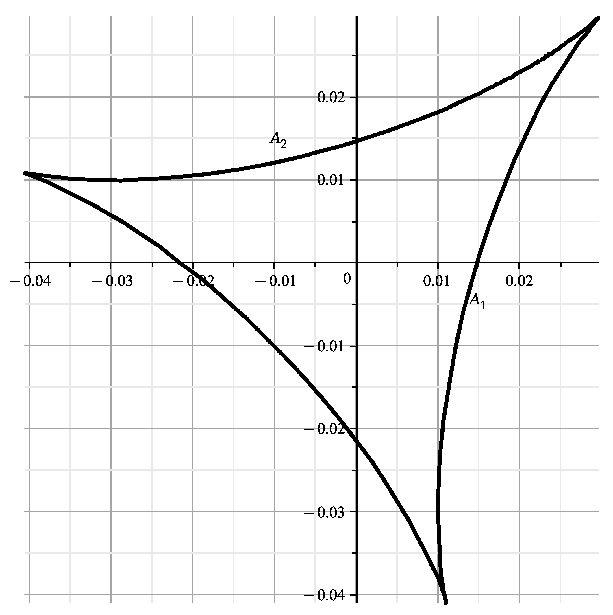 Axioms 12 00469 g007 Axioms 12 00469 g007