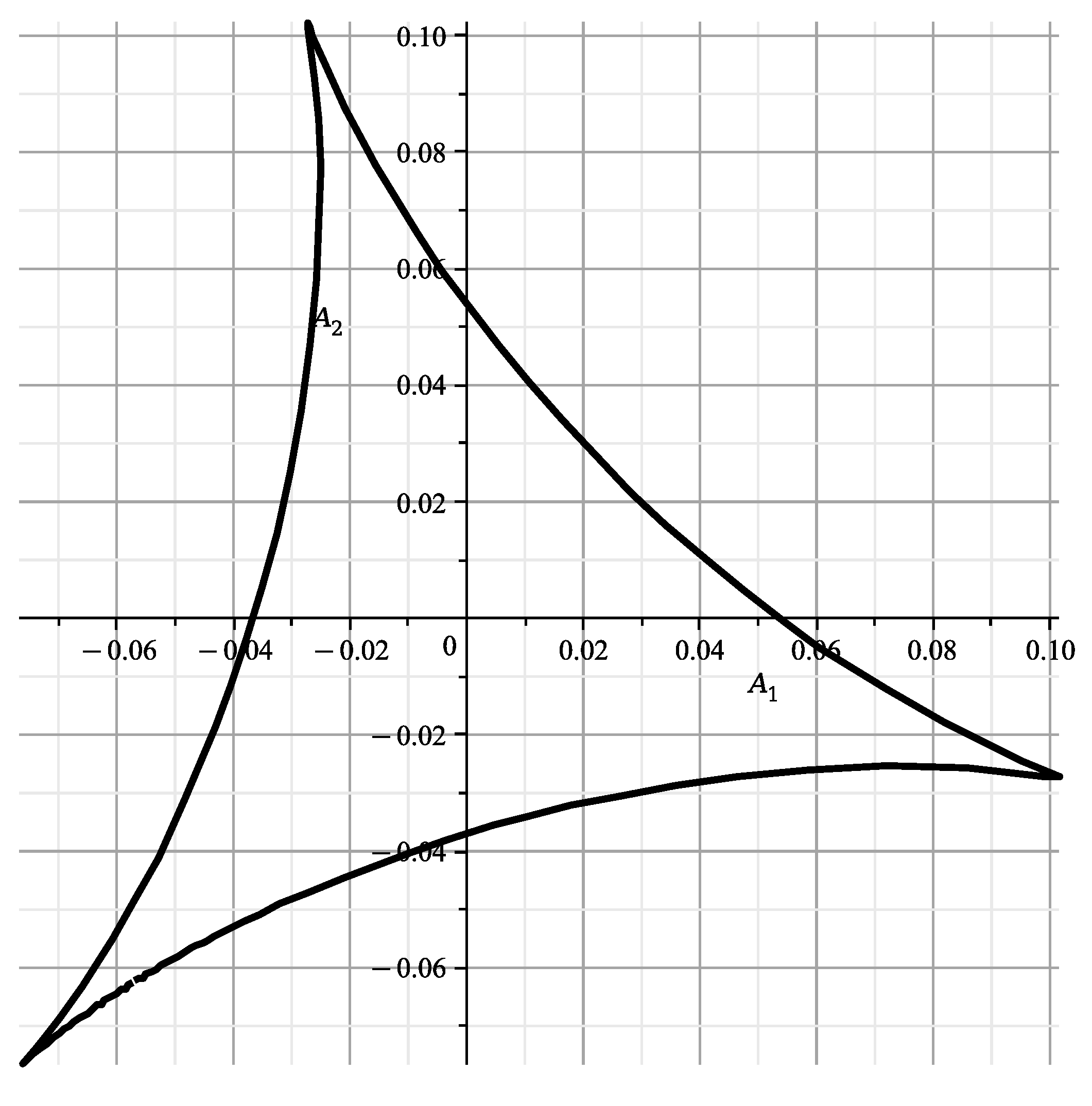 Axioms 12 00469 g008 Axioms 12 00469 g008
