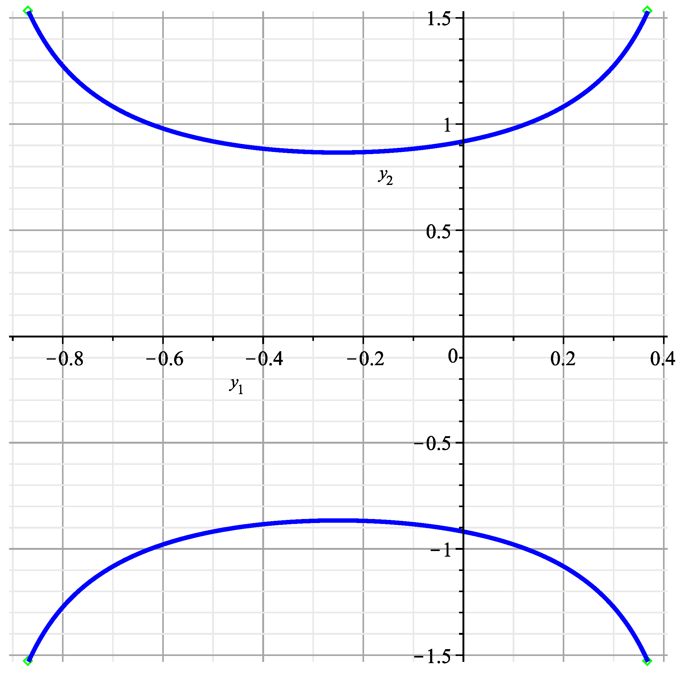 Axioms 12 00469 g010 Axioms 12 00469 g010