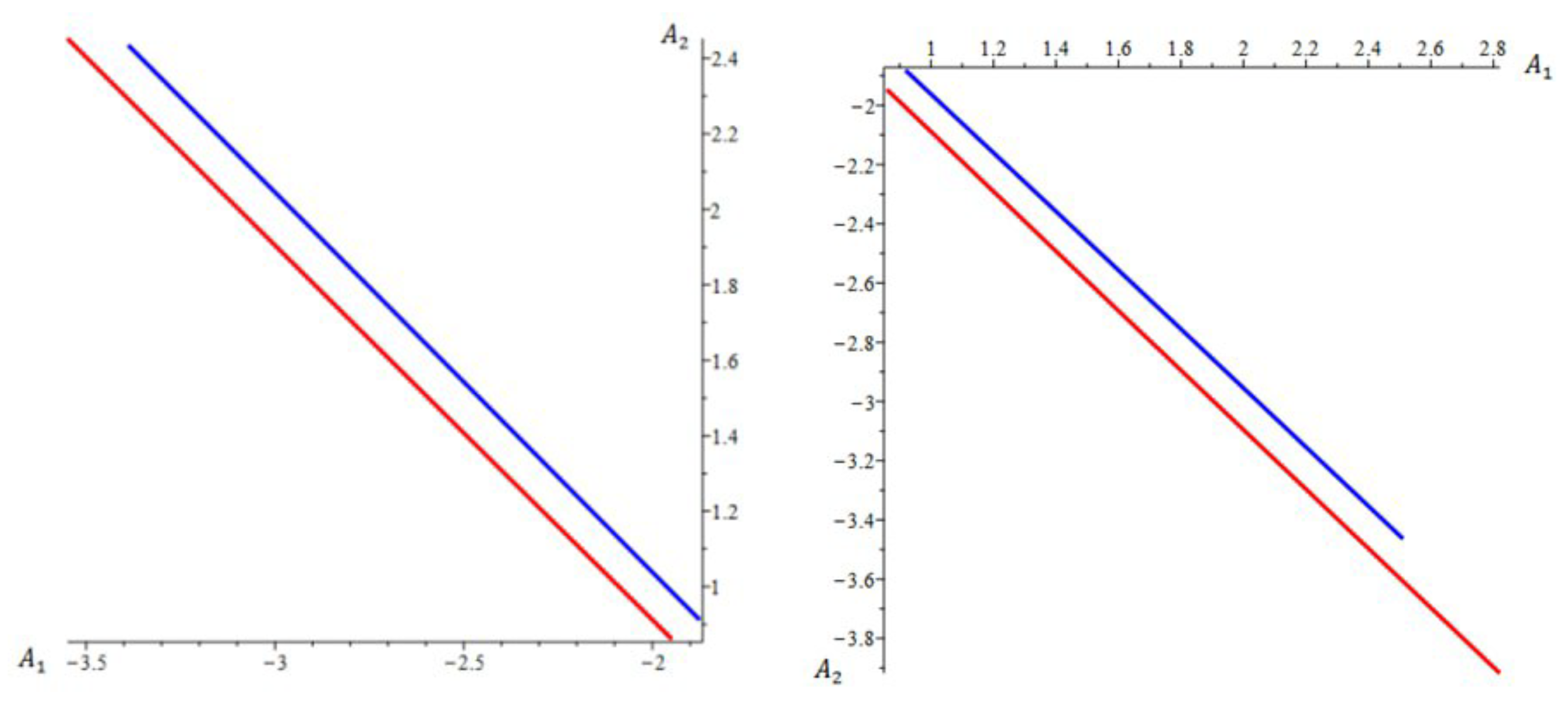 Axioms 12 00469 g011 Axioms 12 00469 g011