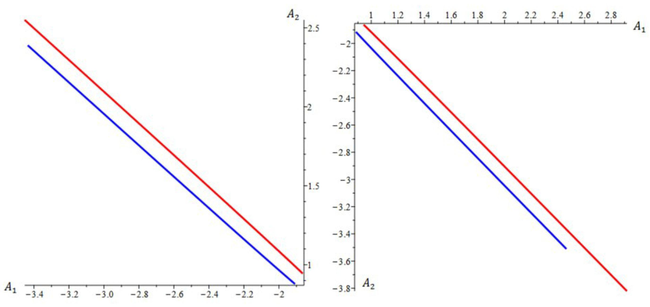 Axioms 12 00469 g012 Axioms 12 00469 g012